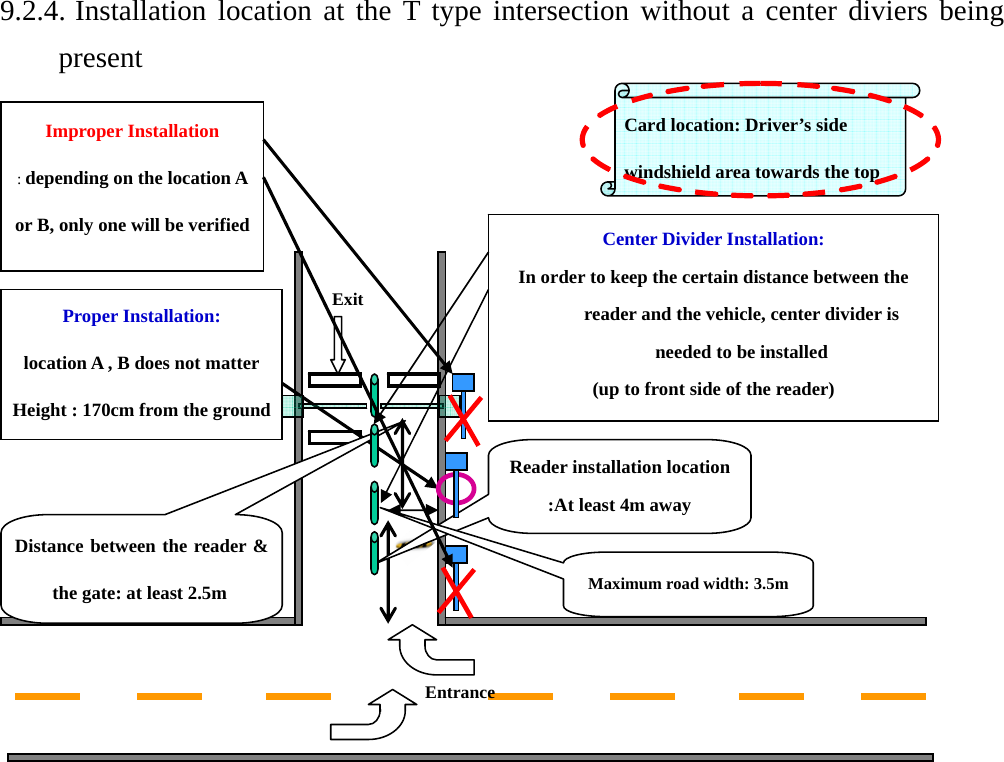     9.2.4. Installation location at the T type intersection without a center diviers being present                            Reader installation location:At least 4m away Improper Installation : depending on the location A or B, only one will be verifiedAProper Installation: location A , B does not matter Height : 170cm from the ground Distance between the reader &amp; the gate: at least 2.5m  Maximum road width: 3.5m   Exit  Card location: Driver’s side windshield area towards the top Center Divider Installation: In order to keep the certain distance between the reader and the vehicle, center divider is needed to be installed (up to front side of the reader)  Entrance