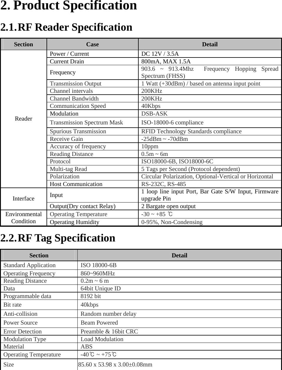    2. Product Specification 2.1. RF Reader Specification Section  Case  Detail Power / Current  DC 12V / 3.5A Current Drain  800mA, MAX 1.5A Frequency  903.6 ~ 913.4Mhz  Frequency Hopping Spread Spectrum (FHSS)   Transmission Output 1 Watt (+30dBm) / based on antenna input point Channel intervals 200KHz Channel Bandwidth 200KHz  Communication Speed 40Kbps Modulation  DSB-ASK Transmission Spectrum Mask ISO-18000-6 compliance Spurious Transmission RFID Technology Standards compliance Receive Gain -25dBm ~ -70dBm Accuracy of frequency 10ppm Reading Distance 0.5m ~ 6m Protocol ISO18000-6B, ISO18000-6C Multi-tag Read 5 Tags per Second (Protocol dependent) Polarization Circular Polarization, Optional-Vertical or Horizontal Reader Host Communication  RS-232C, RS-485 Input  1 loop line input Port, Bar Gate S/W Input, Firmware upgrade Pin Interface Output(Dry contact Relay)  2 Bargate open output   Operating Temperature -30 ~ +85 ℃ Environmental Condition  Operating Humidity  0-95%, Non-Condensing 2.2. RF Tag Specification Section  Detail Standard Application ISO 18000-6B Operating Frequency   860~960MHz Reading Distance 0.2m ~ 6 m   Data   64bit Unique ID Programmable data   8192 bit Bit rate   40kbps Anti-collision   Random number delay Power Source   Beam Powered Error Detection   Preamble &amp; 16bit CRC Modulation Type   Load Modulation Material   ABS Operating Temperature -40℃ ~ +75℃ Size   85.60 x 53.98 x 3.00±0.08mm 