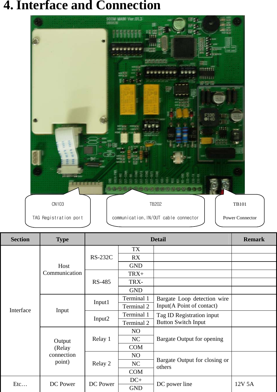    4. Interface and Connection                 Section  Type  Detail  Remark TX    RX    RS-232C GND    TRX+    TRX-    Host Communication RS-485 GND    Terminal 1Input1  Terminal 2Bargate Loop detection wire Input(A Point of contact)   Terminal 1Input Input2  Terminal 2Tag ID Registration input   Button Switch Input   NO NC Relay 1 COM Bargate Output for opening   NO NC Interface Output (Relay connection point)  Relay 2 COM Bargate Output for closing or others   DC+ Etc…  DC Power  DC Power  GND  DC power line  12V 5A  TB101 Power Connector CN103 TAG Registration port TB202 communication,IN/OUT cable connector