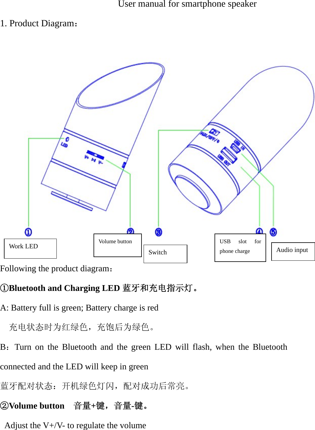                            User manual for smartphone speaker 1. Product Diagram：  Following the product diagram： ①Bluetooth and Charging LED 蓝牙和充电指示灯。 A: Battery full is green; Battery charge is red 充电状态时为红绿色，充饱后为绿色。 B：Turn on the Bluetooth and the green LED will flash, when the Bluetooth connected and the LED will keep in green 蓝牙配对状态：开机绿色灯闪，配对成功后常亮。 ②Volume button    音量+键，音量-键。 Adjust the V+/V- to regulate the volume Work LED  Volume button Switch USB slot for phone charge Audio input 