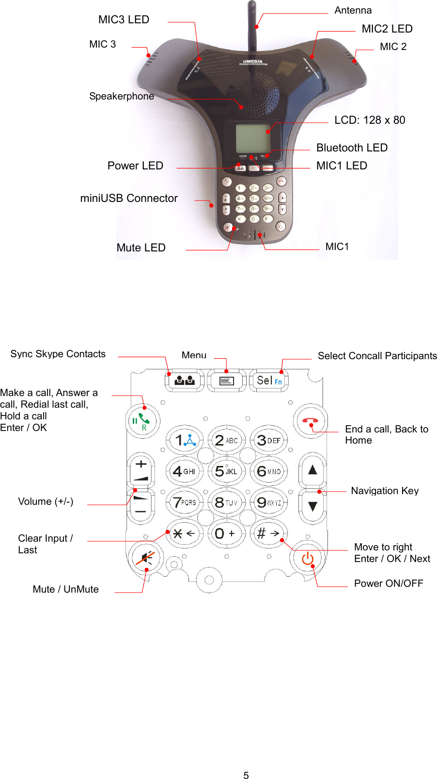 5           Sync Skype Contacts  Menu End a call, Back to Home Power ON/OFF Navigation Key Make a call, Answer a call, Redial last call, Hold a call Enter / OK Volume (+/-) Mute / UnMute Select Concall Participants Clear Input / Last  Move to right Enter / OK / Next miniUSB Connector MIC 2 MIC 3 MIC1 Antenna Speakerphone Mute LED MIC2 LED MIC3 LED Power LED Bluetooth LED MIC1 LED LCD: 128 x 80 