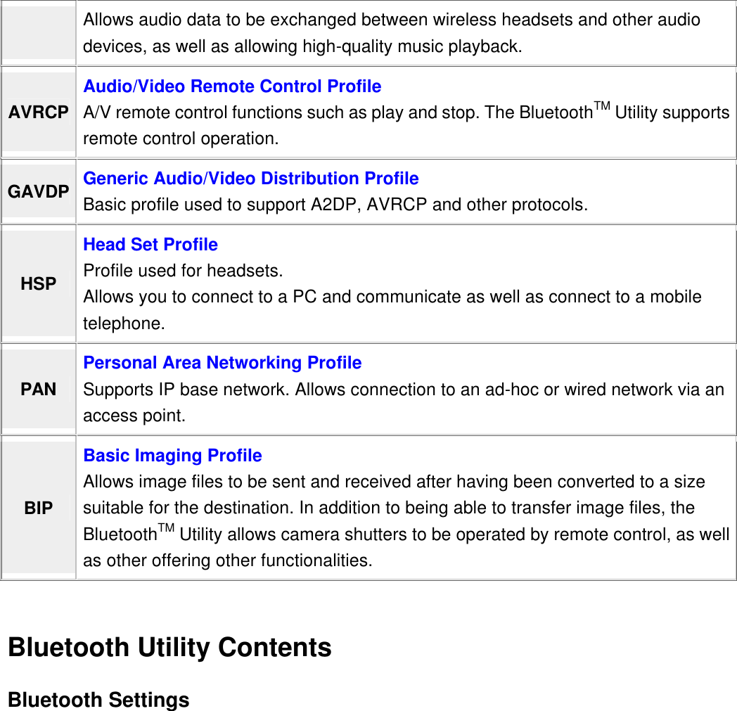 Allows audio data to be exchanged between wireless headsets and other audio devices, as well as allowing high-quality music playback. AVRCP Audio/Video Remote Control Profile A/V remote control functions such as play and stop. The BluetoothTM Utility supports remote control operation. GAVDP Generic Audio/Video Distribution Profile Basic profile used to support A2DP, AVRCP and other protocols. HSP Head Set Profile Profile used for headsets. Allows you to connect to a PC and communicate as well as connect to a mobile telephone. PAN Personal Area Networking Profile Supports IP base network. Allows connection to an ad-hoc or wired network via an access point. BIP Basic Imaging Profile Allows image files to be sent and received after having been converted to a size suitable for the destination. In addition to being able to transfer image files, the BluetoothTM Utility allows camera shutters to be operated by remote control, as well as other offering other functionalities.  Bluetooth Utility Contents Bluetooth Settings 