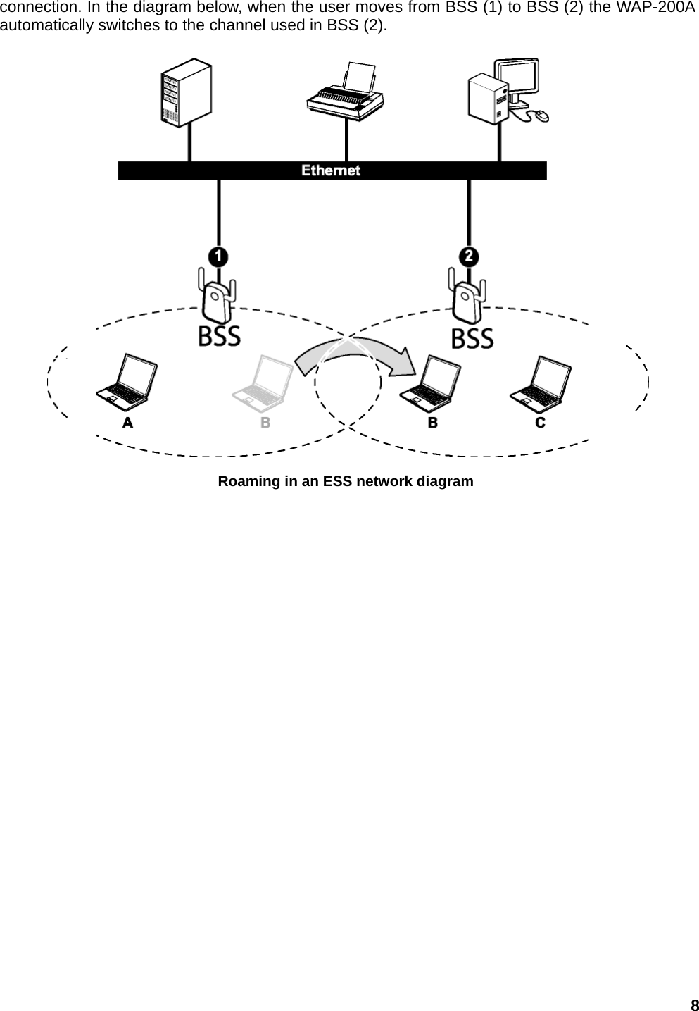 connection. In the diagram below, when the user moves from BSS (1) to BSS (2) the WAP-200A automatically switches to the channel used in BSS (2).  Roaming in an ESS network diagram 8 