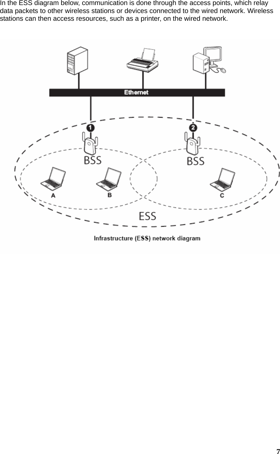 7 In the ESS diagram below, communication is done through the access points, which relay data packets to other wireless stations or devices connected to the wired network. Wireless stations can then access resources, such as a printer, on the wired network.                   