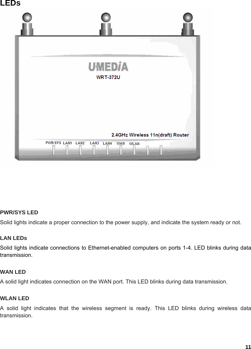 11 LEDs  PWR/SYS LED   Solid lights indicate a proper connection to the power supply, and indicate the system ready or not.  LAN LEDs Solid lights indicate connections to Ethernet-enabled computers on ports 1-4. LED blinks during data transmission.  WAN LED   A solid light indicates connection on the WAN port. This LED blinks during data transmission.    WLAN LED   A solid light indicates that the wireless segment is ready. This LED blinks during wireless data transmission.    