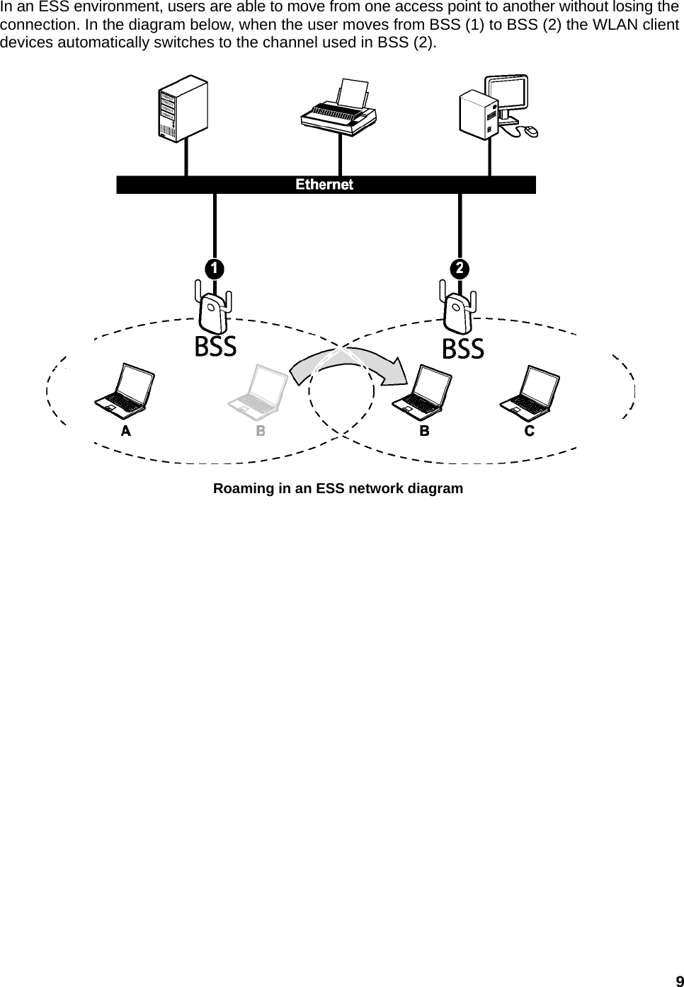 9 In an ESS environment, users are able to move from one access point to another without losing the connection. In the diagram below, when the user moves from BSS (1) to BSS (2) the WLAN client devices automatically switches to the channel used in BSS (2).  Roaming in an ESS network diagram 
