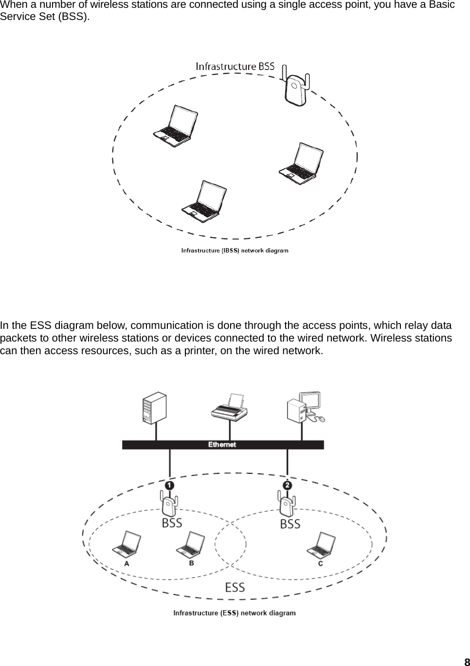 8  When a number of wireless stations are connected using a single access point, you have a Basic Service Set (BSS).         In the ESS diagram below, communication is done through the access points, which relay data packets to other wireless stations or devices connected to the wired network. Wireless stations can then access resources, such as a printer, on the wired network.     