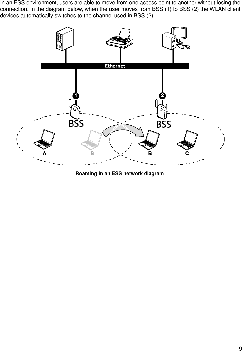 9 In an ESS environment, users are able to move from one access point to another without losing the connection. In the diagram below, when the user moves from BSS (1) to BSS (2) the WLAN client devices automatically switches to the channel used in BSS (2).   Roaming in an ESS network diagram 