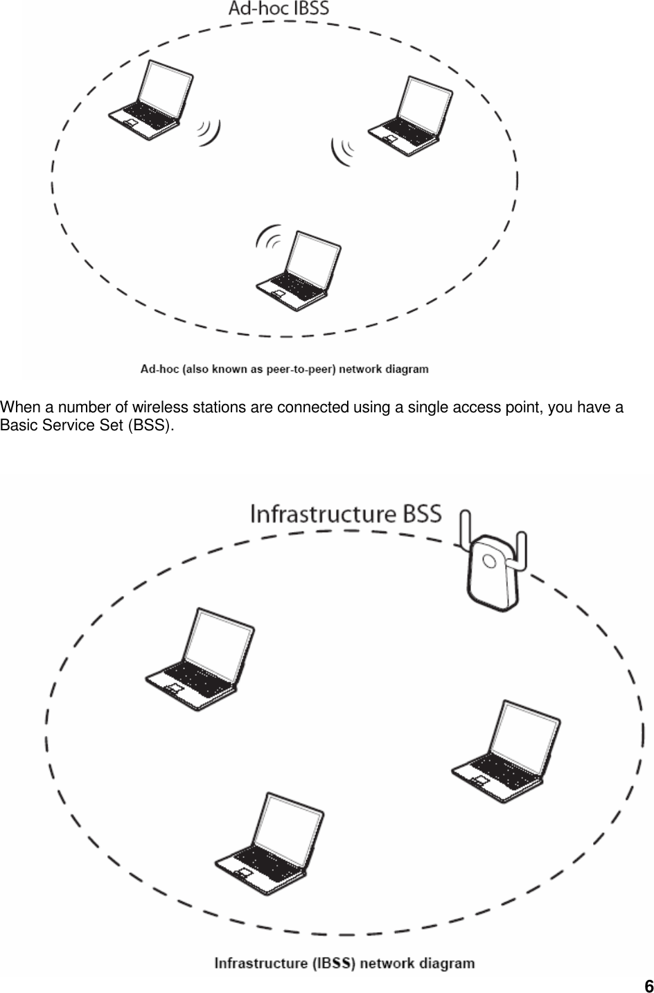   When a number of wireless stations are connected using a single access point, you have a Basic Service Set (BSS).    6 