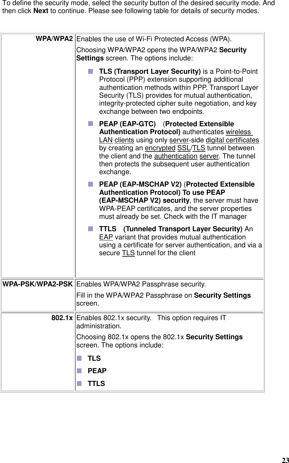  23 To define the security mode, select the security button of the desired security mode. And then click Next to continue. Please see following table for details of security modes.  WPA/WPA2 Enables the use of Wi-Fi Protected Access (WPA).    Choosing WPA/WPA2 opens the WPA/WPA2 Security Settings screen. The options include:  TLS (Transport Layer Security) is a Point-to-Point Protocol (PPP) extension supporting additional authentication methods within PPP. Transport Layer Security (TLS) provides for mutual authentication, integrity-protected cipher suite negotiation, and key exchange between two endpoints.  PEAP (EAP-GTC)    (Protected Extensible Authentication Protocol) authenticates wireless LAN clients using only server-side digital certificates by creating an encrypted SSL/TLS tunnel between the client and the authentication server. The tunnel then protects the subsequent user authentication exchange.  PEAP (EAP-MSCHAP V2) (Protected Extensible Authentication Protocol) To use PEAP (EAP-MSCHAP V2) security, the server must have WPA-PEAP certificates, and the server properties must already be set. Check with the IT manager  TTLS    (Tunneled Transport Layer Security) An EAP variant that provides mutual authentication using a certificate for server authentication, and via a secure TLS tunnel for the client WPA-PSK/WPA2-PSK Enables WPA/WPA2 Passphrase security.     Fill in the WPA/WPA2 Passphrase on Security Settings screen.   802.1x Enables 802.1x security.   This option requires IT administration.   Choosing 802.1x opens the 802.1x Security Settings screen. The options include:    TLS    PEAP    TTLS        