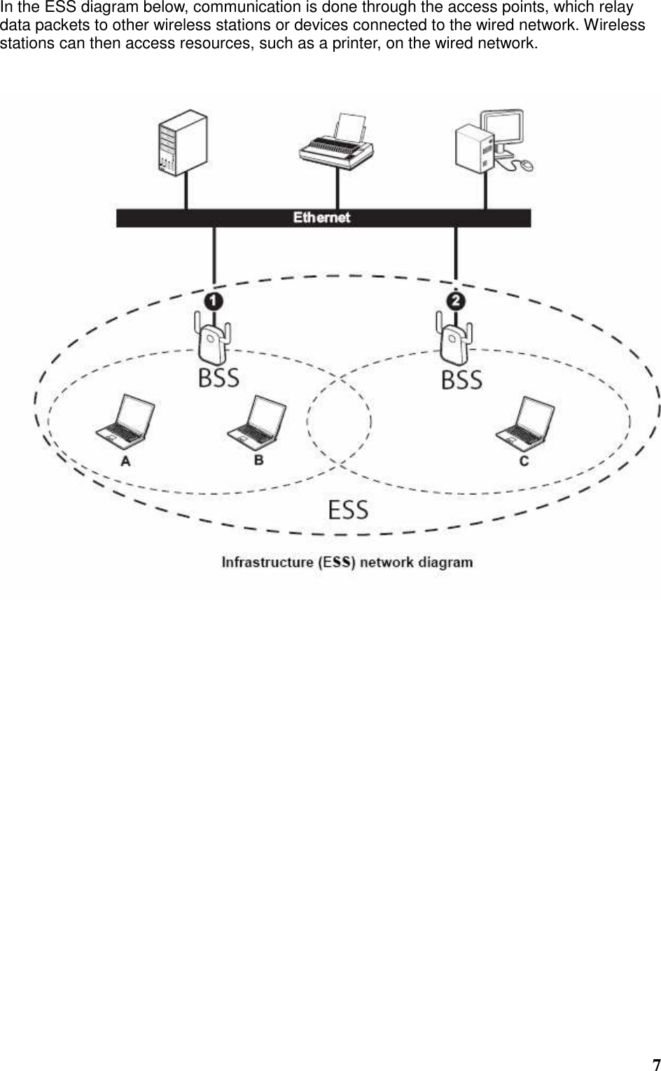 7 In the ESS diagram below, communication is done through the access points, which relay data packets to other wireless stations or devices connected to the wired network. Wireless stations can then access resources, such as a printer, on the wired network.                   