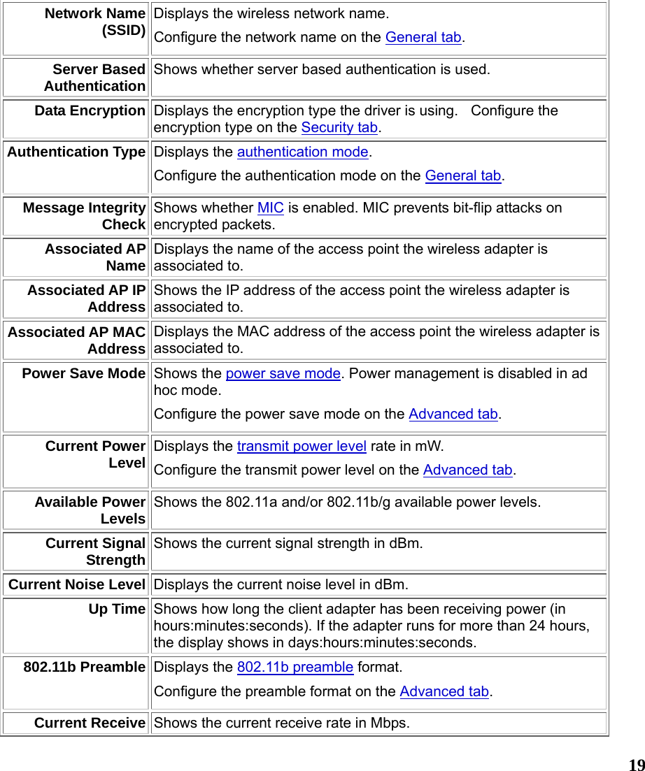  19Network Name (SSID) Displays the wireless network name.   Configure the network name on the General tab. Server Based Authentication Shows whether server based authentication is used. Data Encryption Displays the encryption type the driver is using.   Configure the encryption type on the Security tab.  Authentication Type Displays the authentication mode.    Configure the authentication mode on the General tab. Message Integrity Check Shows whether MIC is enabled. MIC prevents bit-flip attacks on encrypted packets. Associated AP Name Displays the name of the access point the wireless adapter is associated to. Associated AP IP Address Shows the IP address of the access point the wireless adapter is associated to. Associated AP MAC Address Displays the MAC address of the access point the wireless adapter is associated to. Power Save Mode Shows the power save mode. Power management is disabled in ad hoc mode.  Configure the power save mode on the Advanced tab. Current Power Level Displays the transmit power level rate in mW.   Configure the transmit power level on the Advanced tab. Available Power Levels Shows the 802.11a and/or 802.11b/g available power levels. Current Signal Strength Shows the current signal strength in dBm. Current Noise Level Displays the current noise level in dBm. Up Time Shows how long the client adapter has been receiving power (in hours:minutes:seconds). If the adapter runs for more than 24 hours, the display shows in days:hours:minutes:seconds. 802.11b Preamble Displays the 802.11b preamble format.   Configure the preamble format on the Advanced tab. Current Receive  Shows the current receive rate in Mbps. 