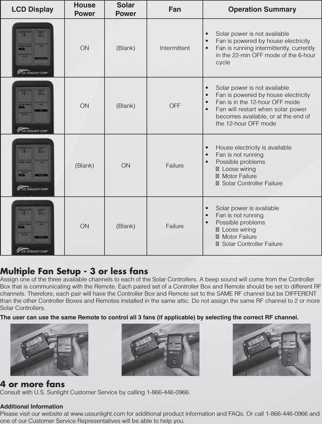 Multiple Fan Setup - 3 or less fansAssign one of the three available channels to each of the Solar Controllers. A beep sound will come from the Controller Box that is communicating with the Remote. Each paired set of a Controller Box and Remote should be set to different RF channels. Therefore, each pair will have the Controller Box and Remote set to the SAME RF channel but be DIFFERENT than the other Controller Boxes and Remotes installed in the same attic. Do not assign the same RF channel to 2 or more Solar Controllers.The user can use the same Remote to control all 3 fans (if applicable) by selecting the correct RF channel.4 or more fansConsult with U.S. Sunlight Customer Service by calling 1-866-446-0966.Additional InformationPlease visit our website at www.ussunlight.com for additional product information and FAQs. Or call 1-866-446-0966 and one of our Customer Service Representatives will be able to help you.LCD Display HousePowerSolarPower Fan Operation SummaryON (Blank) IntermittentSolar power is not availabletFan is powered by house electricitytFan is running intermittently, currently tin the 22-min OFF mode of the 6-hour cycleON (Blank) OFFSolar power is not availabletFan is powered by house electricitytFan is in the 12-hour OFF modetFan will restart when solar power tbecomes available, or at the end of the 12-hour OFF mode(Blank) ON FailureHouse electricity is availabletFan is not runningtPossible problemst  Loose wiring  Motor Failure  Solar Controller FailureON (Blank) FailureSolar power is availabletFan is not runningtPossible problemst  Loose wiring  Motor Failure  Solar Controller Failure