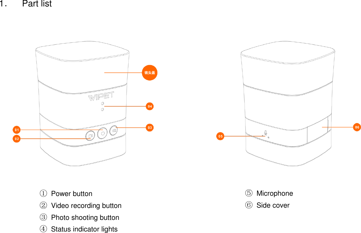 1． Part list     ① Power button ② Video recording button ③ Photo shooting button ④ Status indicator lights ⑤ Microphone ⑥ Side cover  