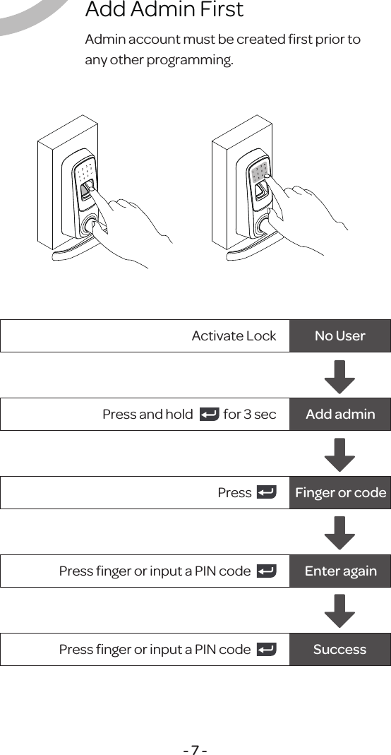 Add Admin First- 7 -Admin account must be created ﬁrst prior to any other programming.Activate Lock No UserAdd adminPress and hold            for 3 secFinger or codePressEnter againPress ﬁnger or input a PIN codeSuccessPress ﬁnger or input a PIN code1