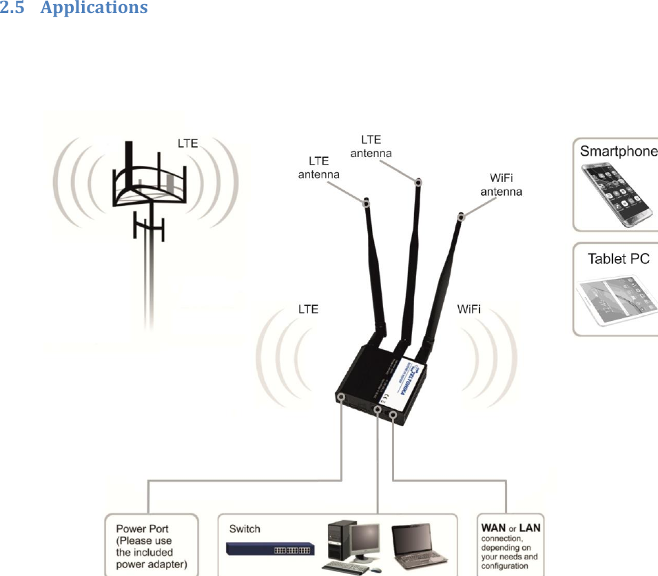    2.5 Applications      