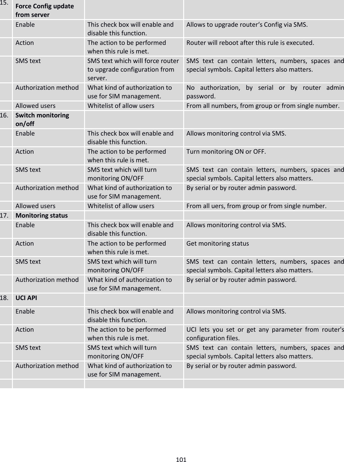  101  15. Force Config update from server    Enable This check box will enable and disable this function. Allows to upgrade router‘s Config via SMS.  Action The action to be performed when this rule is met. Router will reboot after this rule is executed.  SMS text SMS text which will force router to upgrade configuration from server. SMS  text  can  contain  letters,  numbers,  spaces  and special symbols. Capital letters also matters.  Authorization method What kind of authorization to use for SIM management. No  authorization,  by  serial  or  by  router  admin password.  Allowed users Whitelist of allow users From all numbers, from group or from single number. 16. Switch monitoring on/off    Enable This check box will enable and disable this function. Allows monitoring control via SMS.  Action The action to be performed when this rule is met. Turn monitoring ON or OFF.  SMS text SMS text which will turn monitoring ON/OFF SMS  text  can  contain  letters,  numbers,  spaces  and special symbols. Capital letters also matters.  Authorization method What kind of authorization to use for SIM management. By serial or by router admin password.   Allowed users Whitelist of allow users From all uers, from group or from single number. 17. Monitoring status    Enable This check box will enable and disable this function. Allows monitoring control via SMS.  Action The action to be performed when this rule is met. Get monitoring status  SMS text SMS text which will turn monitoring ON/OFF SMS  text  can  contain  letters,  numbers,  spaces  and special symbols. Capital letters also matters.  Authorization method What kind of authorization to use for SIM management. By serial or by router admin password. 18. UCI API    Enable This check box will enable and disable this function. Allows monitoring control via SMS.  Action The action to be performed when this rule is met. UCI  lets  you  set  or  get  any  parameter  from  router&apos;s configuration files.  SMS text SMS text which will turn monitoring ON/OFF SMS  text  can  contain  letters,  numbers,  spaces  and special symbols. Capital letters also matters.  Authorization method What kind of authorization to use for SIM management. By serial or by router admin password.          