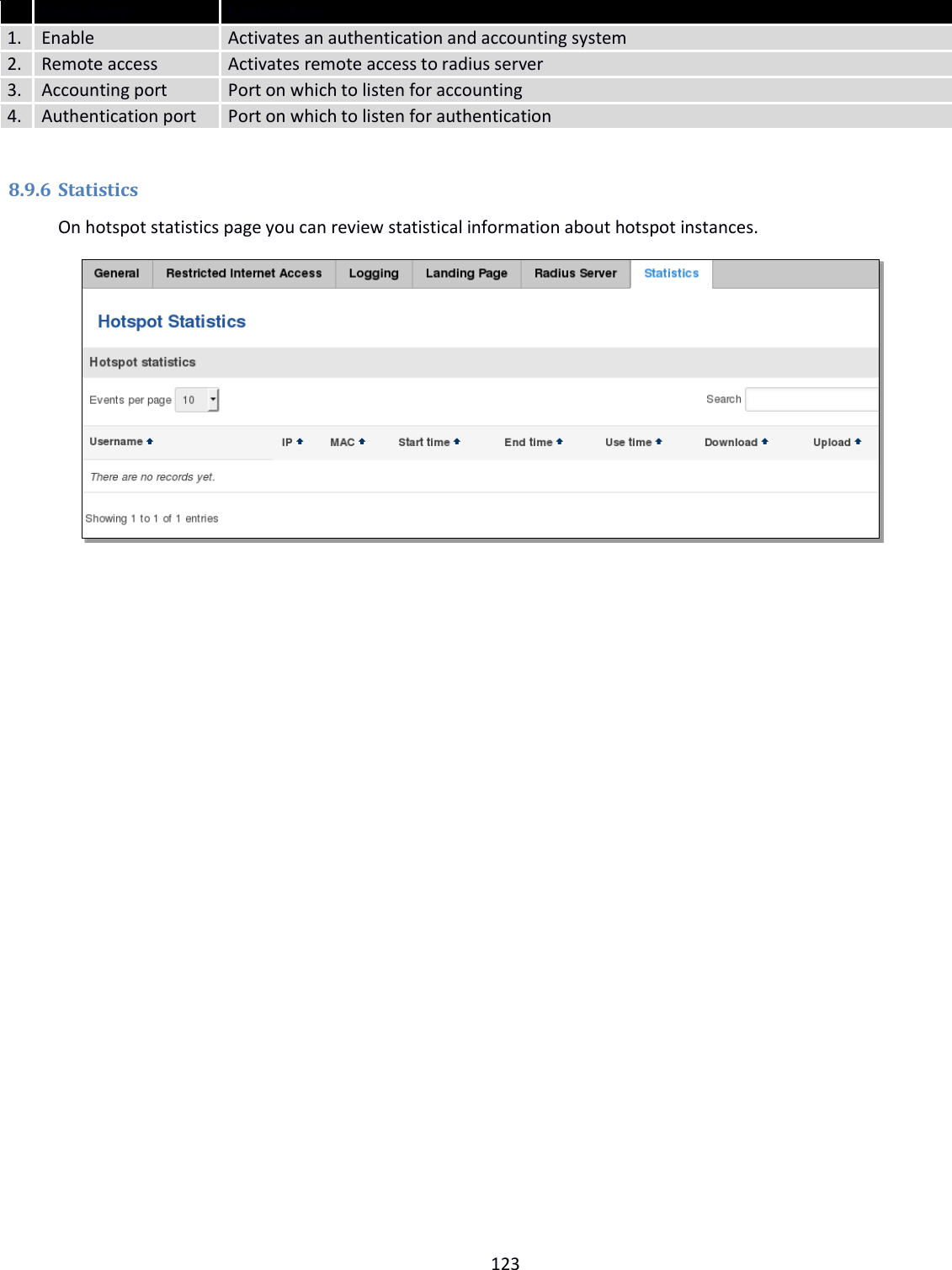  123   Field name Explanation 1. Enable Activates an authentication and accounting system 2. Remote access Activates remote access to radius server 3. Accounting port Port on which to listen for accounting 4. Authentication port Port on which to listen for authentication  8.9.6 Statistics On hotspot statistics page you can review statistical information about hotspot instances.        