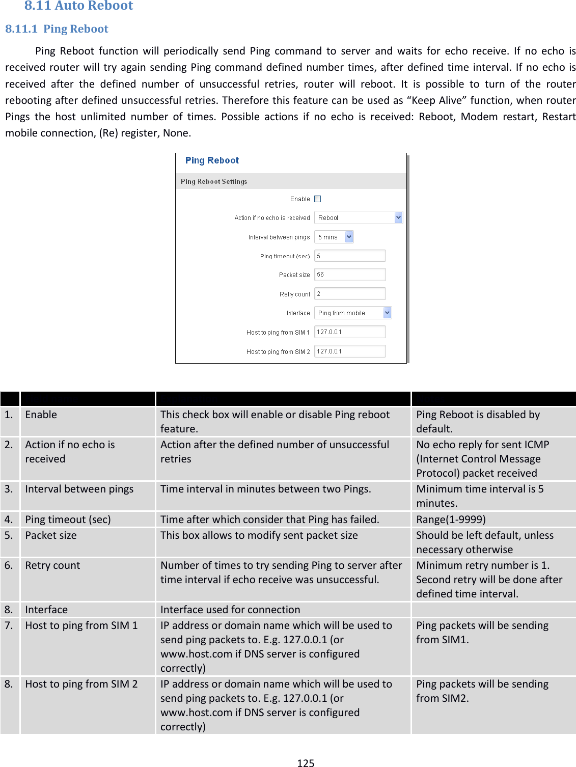  125  8.11 Auto Reboot 8.11.1 Ping Reboot Ping  Reboot  function will periodically send  Ping  command to  server  and  waits  for echo receive. If  no  echo  is received router will try again sending Ping command defined number times, after defined time interval. If no echo is received  after  the  defined  number  of  unsuccessful  retries,  router  will  reboot.  It  is  possible  to  turn  of  the  router rebooting after defined unsuccessful retries. Therefore this feature can be used as “Keep Alive” function, when router Pings  the  host  unlimited  number  of  times.  Possible  actions  if  no  echo  is  received:  Reboot,  Modem  restart,  Restart mobile connection, (Re) register, None.      Field name Explanation Notes 1. Enable This check box will enable or disable Ping reboot feature. Ping Reboot is disabled by default. 2. Action if no echo is received Action after the defined number of unsuccessful retries No echo reply for sent ICMP (Internet Control Message Protocol) packet received 3. Interval between pings Time interval in minutes between two Pings. Minimum time interval is 5 minutes. 4. Ping timeout (sec) Time after which consider that Ping has failed. Range(1-9999) 5. Packet size This box allows to modify sent packet size Should be left default, unless necessary otherwise 6. Retry count Number of times to try sending Ping to server after time interval if echo receive was unsuccessful. Minimum retry number is 1. Second retry will be done after defined time interval. 8. Interface Interface used for connection  7. Host to ping from SIM 1 IP address or domain name which will be used to send ping packets to. E.g. 127.0.0.1 (or www.host.com if DNS server is configured correctly) Ping packets will be sending from SIM1. 8. Host to ping from SIM 2 IP address or domain name which will be used to send ping packets to. E.g. 127.0.0.1 (or www.host.com if DNS server is configured correctly) Ping packets will be sending from SIM2. 