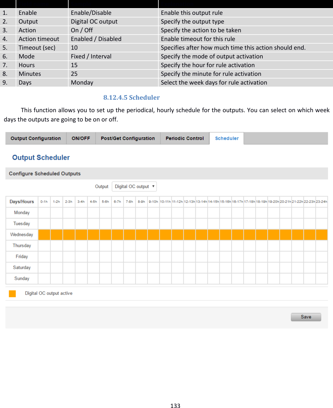  133     Field name Sample Explanation 1. Enable Enable/Disable Enable this output rule 2. Output Digital OC output Specify the output type 3. Action On / Off Specify the action to be taken 4. Action timeout Enabled / Disabled Enable timeout for this rule 5. Timeout (sec) 10 Specifies after how much time this action should end. 6. Mode Fixed / Interval Specify the mode of output activation 7. Hours 15 Specify the hour for rule activation 8. Minutes 25 Specify the minute for rule activation 9. Days Monday Select the week days for rule activation 8.12.4.5 Scheduler This function allows you to set up the periodical, hourly schedule for the outputs. You can select on which week days the outputs are going to be on or off.       