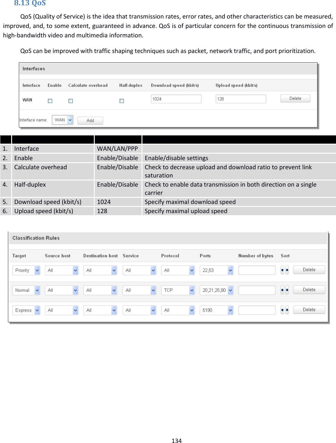  134  8.13 QoS QoS (Quality of Service) is the idea that transmission rates, error rates, and other characteristics can be measured, improved, and, to some extent, guaranteed in advance. QoS is of particular concern for the continuous transmission of high-bandwidth video and multimedia information. QoS can be improved with traffic shaping techniques such as packet, network traffic, and port prioritization.   Field name Value Explanation 1. Interface WAN/LAN/PPP  2. Enable Enable/Disable Enable/disable settings 3. Calculate overhead Enable/Disable Check to decrease upload and download ratio to prevent link saturation 4. Half-duplex Enable/Disable Check to enable data transmission in both direction on a single carrier 5. Download speed (kbit/s) 1024 Specify maximal download speed 6. Upload speed (kbit/s) 128 Specify maximal upload speed      