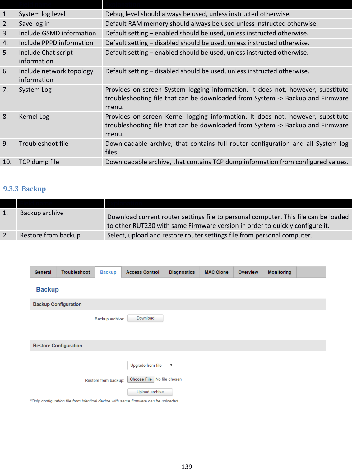  139   Field name Explanation 1. System log level Debug level should always be used, unless instructed otherwise. 2. Save log in Default RAM memory should always be used unless instructed otherwise. 3. Include GSMD information Default setting – enabled should be used, unless instructed otherwise. 4.  Include PPPD information Default setting – disabled should be used, unless instructed otherwise. 5. Include Chat script information Default setting – enabled should be used, unless instructed otherwise. 6. Include network topology information Default setting – disabled should be used, unless instructed otherwise. 7.  System Log Provides  on-screen  System  logging  information.  It  does  not,  however,  substitute troubleshooting file that can be downloaded from System -&gt; Backup and Firmware menu. 8.  Kernel Log Provides  on-screen  Kernel  logging  information.  It  does  not,  however,  substitute troubleshooting file that can be downloaded from System -&gt; Backup and Firmware menu. 9. Troubleshoot file Downloadable  archive,  that  contains  full  router  configuration  and  all  System  log files. 10. TCP dump file Downloadable archive, that contains TCP dump information from configured values.  9.3.3 Backup  Field name Explanation 1. Backup archive Download current router settings file to personal computer. This file can be loaded to other RUT230 with same Firmware version in order to quickly configure it. 2. Restore from backup Select, upload and restore router settings file from personal computer.        