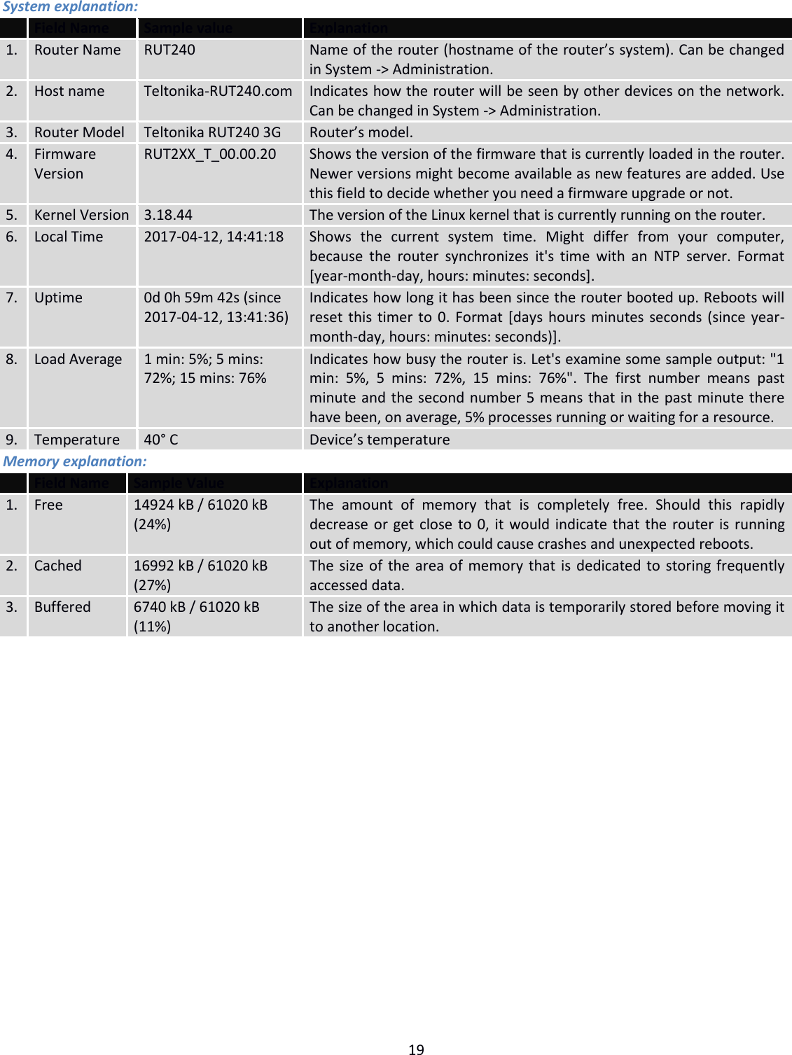  19  System explanation:  Field Name Sample value Explanation 1. Router Name RUT240 Name of the router (hostname of the router’s system). Can be changed in System -&gt; Administration. 2. Host name Teltonika-RUT240.com Indicates how the router will be seen by other devices on the network. Can be changed in System -&gt; Administration. 3. Router Model Teltonika RUT240 3G Router’s model. 4. Firmware Version RUT2XX_T_00.00.20 Shows the version of the firmware that is currently loaded in the router. Newer versions might become available as new features are added. Use this field to decide whether you need a firmware upgrade or not. 5. Kernel Version 3.18.44 The version of the Linux kernel that is currently running on the router. 6. Local Time 2017-04-12, 14:41:18 Shows  the  current  system  time.  Might  differ  from  your  computer, because  the  router  synchronizes  it&apos;s  time  with  an NTP  server.  Format [year-month-day, hours: minutes: seconds]. 7. Uptime 0d 0h 59m 42s (since 2017-04-12, 13:41:36) Indicates how long it has been since the router booted up. Reboots will reset this timer to 0. Format [days hours minutes seconds (since year-month-day, hours: minutes: seconds)]. 8. Load Average 1 min: 5%; 5 mins: 72%; 15 mins: 76% Indicates how busy the router is. Let&apos;s examine some sample output: &quot;1 min:  5%,  5  mins:  72%,  15  mins:  76%&quot;.  The  first  number  means  past  minute and the second number 5 means that in the past minute there have been, on average, 5% processes running or waiting for a resource.  9. Temperature 40° C Device’s temperature Memory explanation:  Field Name Sample Value Explanation 1. Free 14924 kB / 61020 kB (24%) The  amount  of  memory  that  is  completely  free.  Should  this  rapidly decrease or get close to 0, it would indicate that the router is running out of memory, which could cause crashes and unexpected reboots. 2. Cached 16992 kB / 61020 kB (27%) The size of the area of memory that is dedicated to storing frequently accessed data. 3. Buffered 6740 kB / 61020 kB (11%) The size of the area in which data is temporarily stored before moving it to another location.     