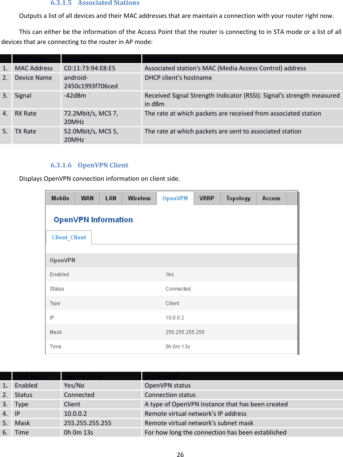  26  6.3.1.5 Associated Stations Outputs a list of all devices and their MAC addresses that are maintain a connection with your router right now. This can either be the information of the Access Point that the router is connecting to in STA mode or a list of all devices that are connecting to the router in AP mode:  Field Name Sample Value Explanation 1. MAC Address C0:11:73:94:E8:E5 Associated station&apos;s MAC (Media Access Control) address 2. Device Name android-2450c1993f706ced DHCP client&apos;s hostname 3. Signal -42dBm Received Signal Strength Indicator (RSSI). Signal&apos;s strength measured in dBm 4. RX Rate 72.2Mbit/s, MCS 7, 20MHz The rate at which packets are received from associated station 5. TX Rate 52.0Mbit/s, MCS 5, 20MHz The rate at which packets are sent to associated station  6.3.1.6 OpenVPN Client  Displays OpenVPN connection information on client side.     Field Name Sample Value Explanation 1. Enabled Yes/No OpenVPN status 2. Status Connected Connection status 3. Type Client A type of OpenVPN instance that has been created 4. IP 10.0.0.2 Remote virtual network&apos;s IP address 5. Mask 255.255.255.255 Remote virtual network&apos;s subnet mask 6. Time 0h 0m 13s For how long the connection has been established     