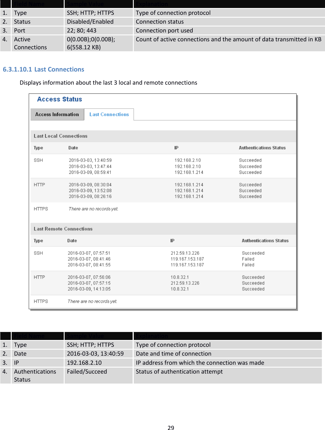  29   Field Name Sample Value Explanation 1. Type SSH; HTTP; HTTPS Type of connection protocol 2. Status Disabled/Enabled Connection status 3. Port 22; 80; 443 Connection port used 4. Active Connections 0(0.00B);0(0.00B); 6(558.12 KB) Count of active connections and the amount of data transmitted in KB  6.3.1.10.1  Last Connections Displays information about the last 3 local and remote connections    Field Name Sample Value Explanation 1. Type SSH; HTTP; HTTPS Type of connection protocol 2. Date 2016-03-03, 13:40:59 Date and time of connection 3. IP 192.168.2.10 IP address from which the connection was made 4. Authentications Status Failed/Succeed Status of authentication attempt    