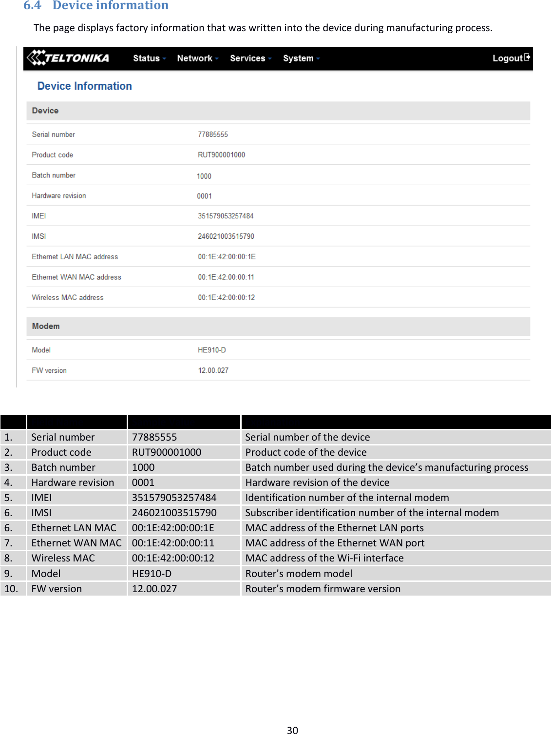  30  6.4 Device information The page displays factory information that was written into the device during manufacturing process.    Field Name Sample Value Explanation 1. Serial number 77885555 Serial number of the device 2. Product code RUT900001000 Product code of the device 3. Batch number 1000 Batch number used during the device’s manufacturing process 4. Hardware revision 0001 Hardware revision of the device 5. IMEI 351579053257484 Identification number of the internal modem  6. IMSI 246021003515790 Subscriber identification number of the internal modem 6. Ethernet LAN MAC 00:1E:42:00:00:1E MAC address of the Ethernet LAN ports  7. Ethernet WAN MAC 00:1E:42:00:00:11 MAC address of the Ethernet WAN port 8. Wireless MAC 00:1E:42:00:00:12 MAC address of the Wi-Fi interface 9. Model HE910-D Router’s modem model 10. FW version 12.00.027 Router’s modem firmware version      