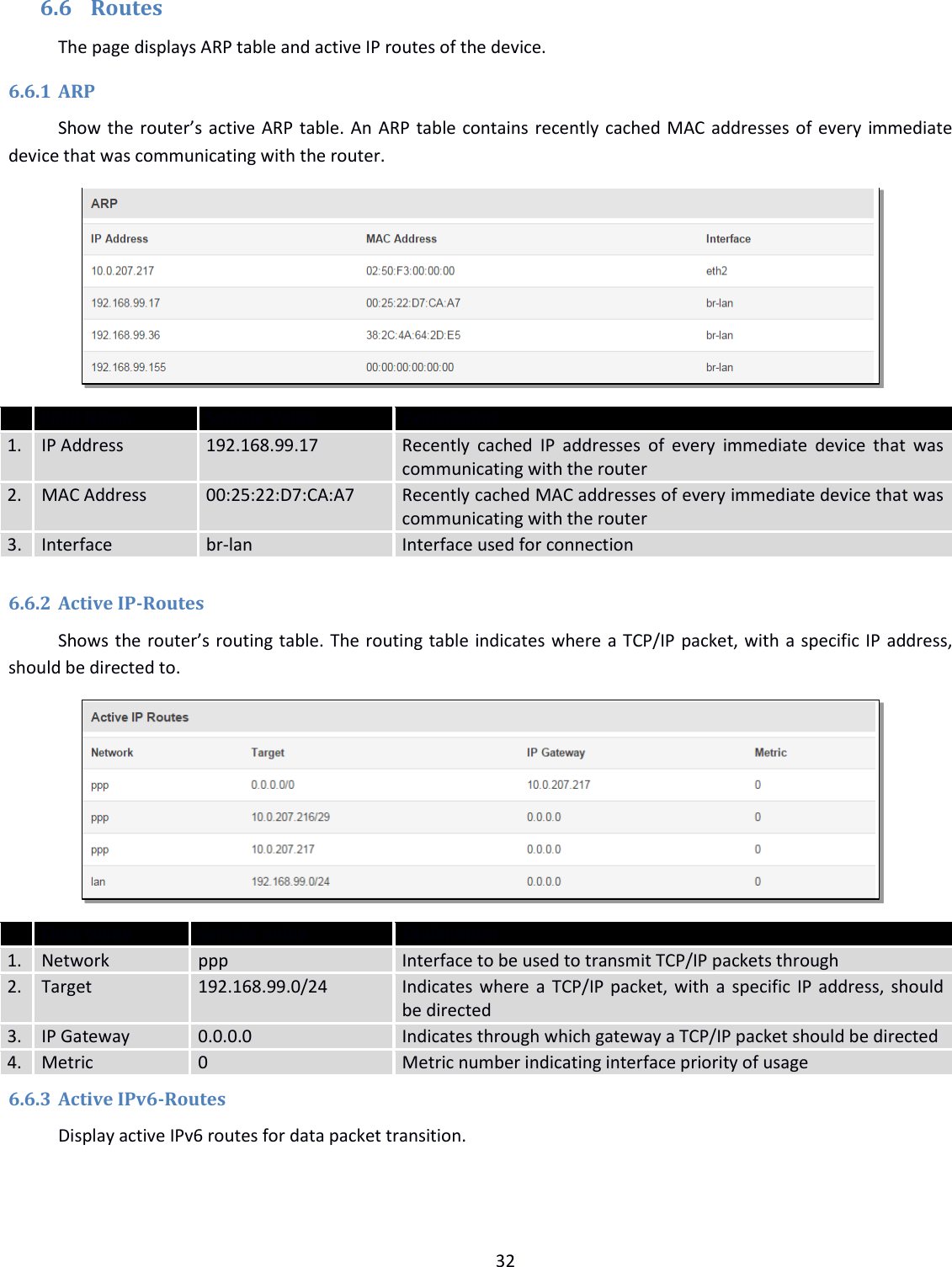  32  6.6 Routes The page displays ARP table and active IP routes of the device. 6.6.1 ARP Show the router’s active ARP table. An ARP table contains recently cached MAC addresses of every immediate device that was communicating with the router.   Field Name Sample Value Explanation 1. IP Address 192.168.99.17 Recently  cached  IP  addresses  of  every  immediate  device  that  was communicating with the router 2. MAC Address 00:25:22:D7:CA:A7 Recently cached MAC addresses of every immediate device that was communicating with the router 3. Interface br-lan Interface used for connection  6.6.2 Active IP-Routes Shows the router’s routing table. The routing table indicates where a TCP/IP packet, with a specific IP address, should be directed to.   Field Name Sample Value Explanation 1. Network ppp Interface to be used to transmit TCP/IP packets through 2. Target 192.168.99.0/24 Indicates where a TCP/IP packet, with a specific IP address, should be directed 3. IP Gateway 0.0.0.0 Indicates through which gateway a TCP/IP packet should be directed 4. Metric 0 Metric number indicating interface priority of usage 6.6.3 Active IPv6-Routes Display active IPv6 routes for data packet transition. 