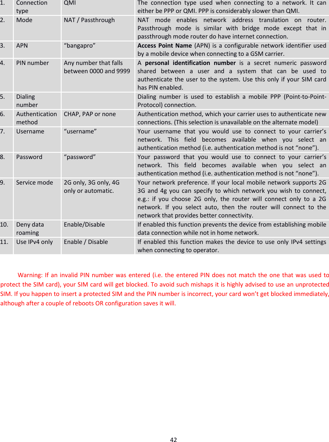  42  1. Connection type QMI The  connection  type  used  when  connecting  to  a  network.  It  can either be PPP or QMI. PPP is considerably slower than QMI. 2. Mode NAT / Passthrough NAT  mode  enables  network  address  translation  on  router. Passthrough  mode  is  similar  with  bridge  mode  except  that  in passthrough mode router do have internet connection. 3. APN “bangapro”  Access Point Name (APN) is a configurable network identifier used by a mobile device when connecting to a GSM carrier. 4. PIN number Any number that falls between 0000 and 9999 A  personal  identification  number  is  a  secret  numeric  password shared  between  a  user  and  a  system  that  can  be  used  to authenticate the user to the system. Use this only if your SIM card has PIN enabled. 5. Dialing number  Dialing  number  is  used  to  establish  a  mobile  PPP  (Point-to-Point-Protocol) connection. 6. Authentication method CHAP, PAP or none Authentication method, which your carrier uses to authenticate new connections. (This selection is unavailable on the alternate model) 7. Username “username” Your  username  that  you  would  use  to  connect  to  your  carrier’s network.  This  field  becomes  available  when  you  select  an authentication method (i.e. authentication method is not “none”). 8. Password “password” Your  password  that  you  would  use  to  connect  to  your  carrier’s network.  This  field  becomes  available  when  you  select  an authentication method (i.e. authentication method is not “none”). 9. Service mode 2G only, 3G only, 4G only or automatic. Your network preference. If your local mobile network supports 2G 3G and 4g you can specify to which network you wish to connect, e.g.:  if  you  choose  2G  only,  the  router  will  connect  only  to  a  2G network.  If  you  select  auto,  then  the  router  will  connect  to  the network that provides better connectivity. 10. Deny data roaming Enable/Disable If enabled this function prevents the device from establishing mobile data connection while not in home network. 11. Use IPv4 only Enable / Disable If enabled this function makes the device to use only IPv4 settings when connecting to operator.      Warning: If an invalid PIN number was entered (i.e. the entered PIN does not match the one that was used to protect the SIM card), your SIM card will get blocked. To avoid such mishaps it is highly advised to use an unprotected SIM. If you happen to insert a protected SIM and the PIN number is incorrect, your card won’t get blocked immediately, although after a couple of reboots OR configuration saves it will. 