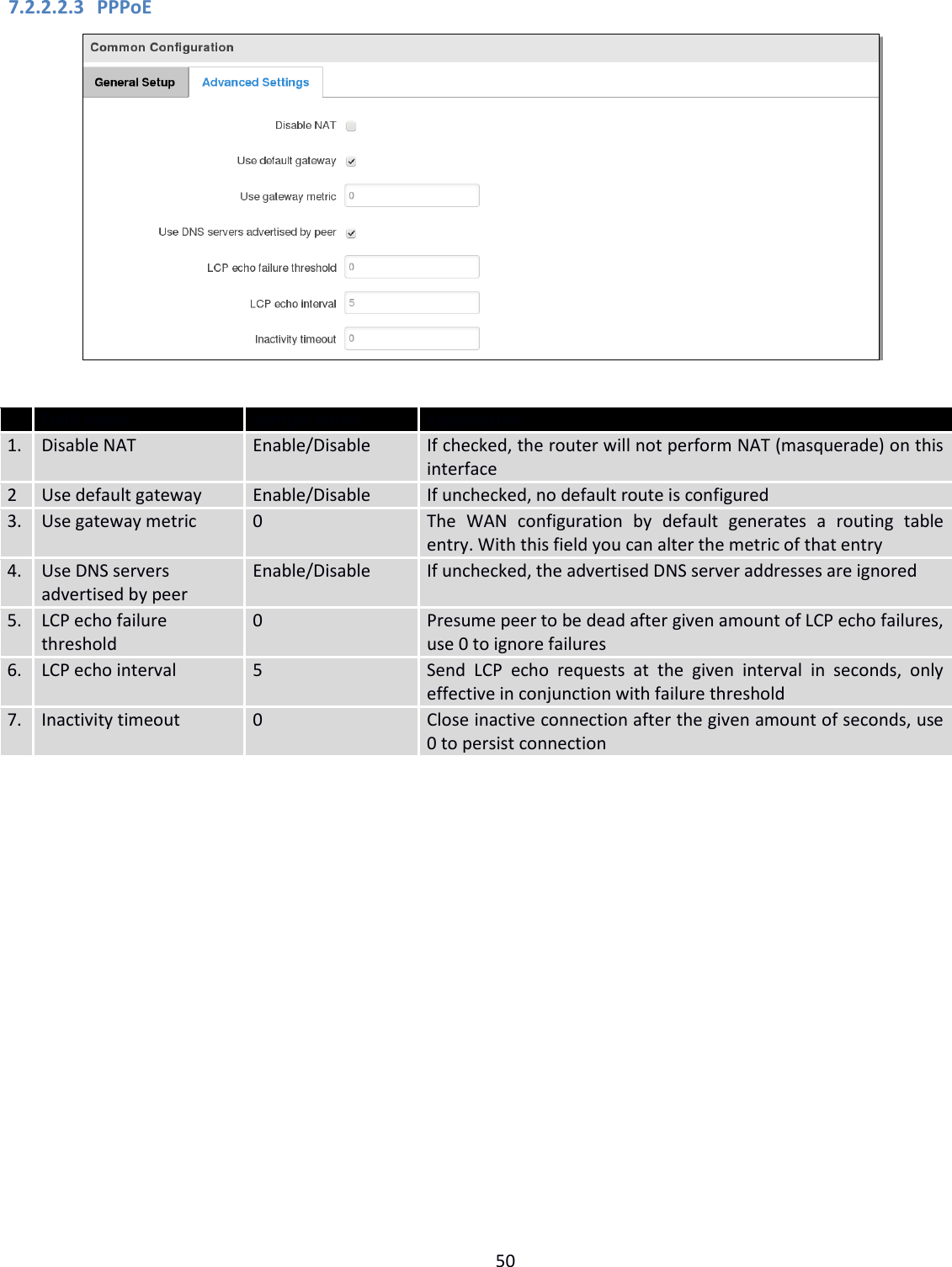  50  7.2.2.2.3 PPPoE    Field name Sample value Explanation 1. Disable NAT Enable/Disable If checked, the router will not perform NAT (masquerade) on this interface 2 Use default gateway Enable/Disable If unchecked, no default route is configured 3. Use gateway metric 0 The  WAN  configuration  by  default  generates  a  routing  table entry. With this field you can alter the metric of that entry 4. Use DNS servers advertised by peer Enable/Disable If unchecked, the advertised DNS server addresses are ignored 5. LCP echo failure threshold 0 Presume peer to be dead after given amount of LCP echo failures, use 0 to ignore failures 6. LCP echo interval 5 Send  LCP  echo  requests  at  the  given  interval  in  seconds,  only effective in conjunction with failure threshold 7. Inactivity timeout 0 Close inactive connection after the given amount of seconds, use 0 to persist connection    