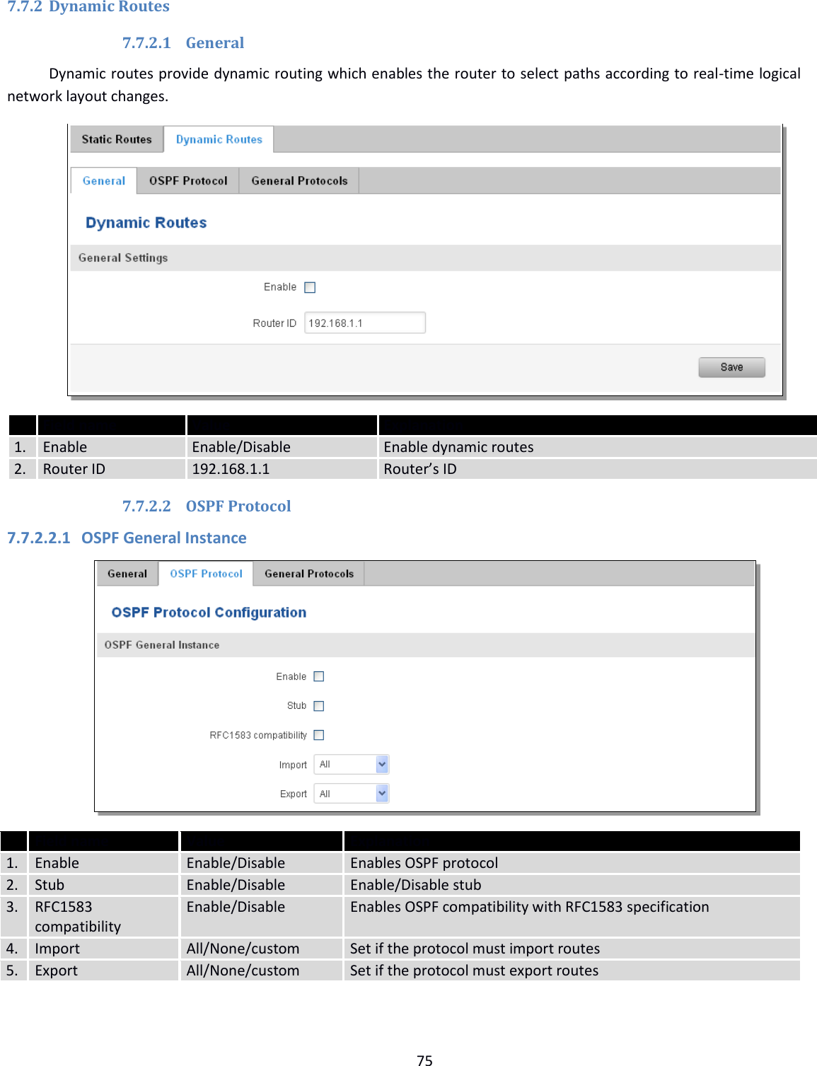  75  7.7.2 Dynamic Routes  7.7.2.1 General Dynamic routes provide dynamic routing which enables the router to select paths according to real-time logical network layout changes.   Field name Value Explanation 1. Enable Enable/Disable Enable dynamic routes 2. Router ID 192.168.1.1 Router’s ID 7.7.2.2 OSPF Protocol 7.7.2.2.1 OSPF General Instance   Field name Value Explanation 1. Enable Enable/Disable Enables OSPF protocol 2. Stub Enable/Disable Enable/Disable stub 3. RFC1583 compatibility Enable/Disable Enables OSPF compatibility with RFC1583 specification 4. Import All/None/custom Set if the protocol must import routes 5. Export All/None/custom Set if the protocol must export routes  