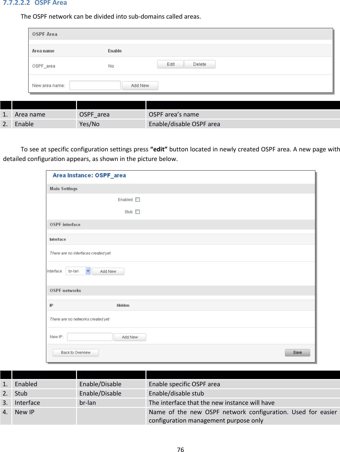  76  7.7.2.2.2 OSPF Area The OSPF network can be divided into sub-domains called areas.     Field name Value Explanation 1. Area name OSPF_area OSPF area’s name 2. Enable Yes/No Enable/disable OSPF area  To see at specific configuration settings press “edit” button located in newly created OSPF area. A new page with detailed configuration appears, as shown in the picture below.   Field name Value Explanation 1. Enabled Enable/Disable Enable specific OSPF area 2. Stub Enable/Disable Enable/disable stub  3. Interface br-lan The interface that the new instance will have 4. New IP  Name  of  the  new  OSPF  network  configuration.  Used  for  easier configuration management purpose only 