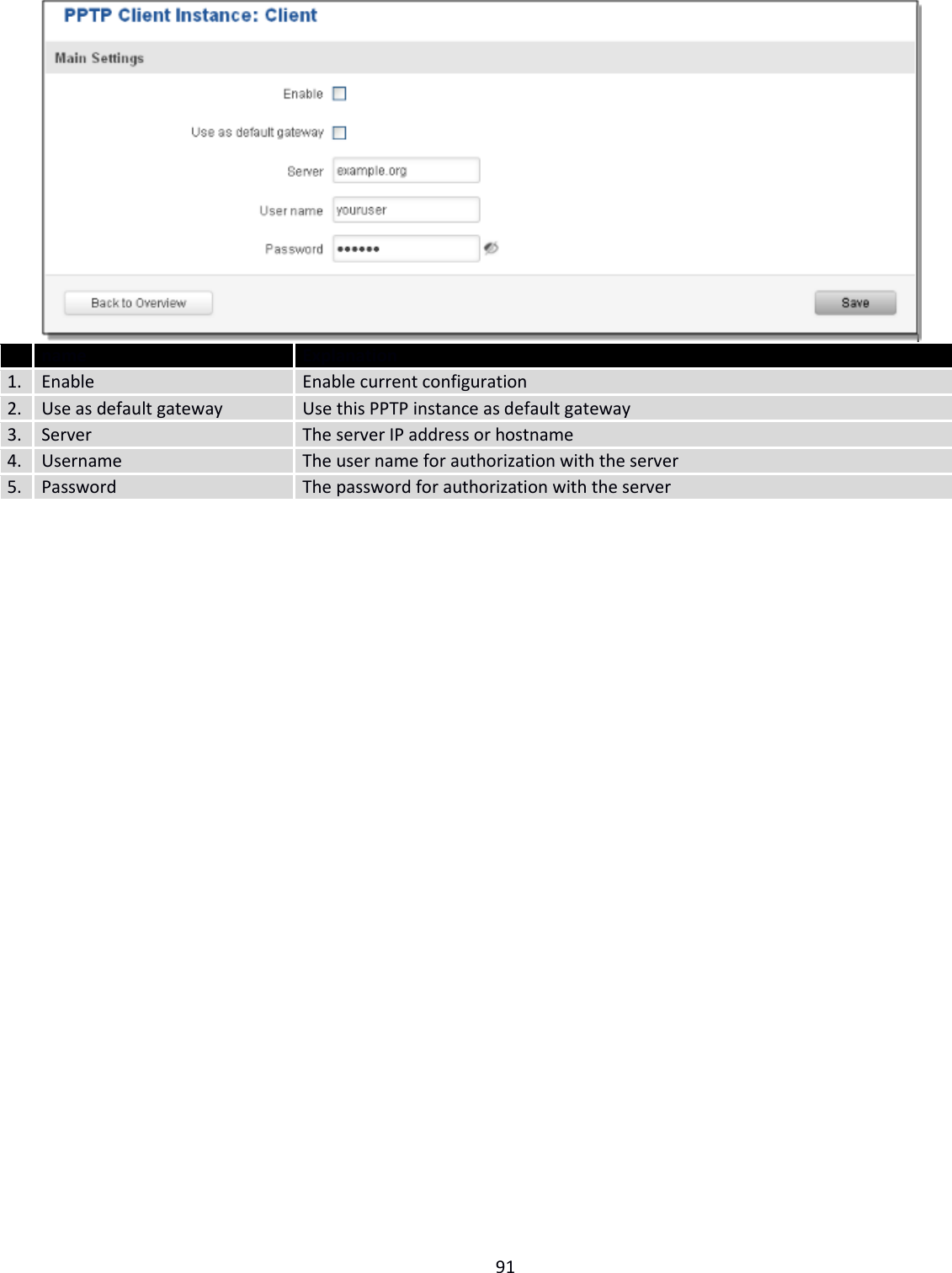  91    name Explanation 1. Enable  Enable current configuration 2. Use as default gateway Use this PPTP instance as default gateway 3. Server The server IP address or hostname 4. Username The user name for authorization with the server 5. Password The password for authorization with the server         