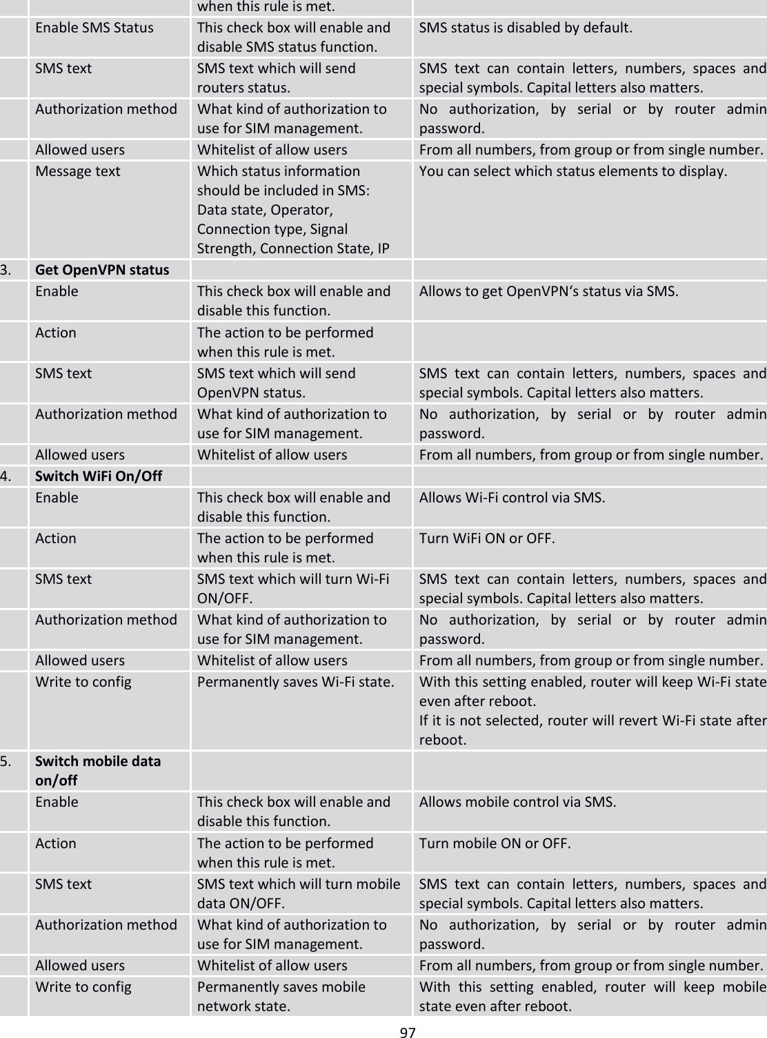  97  when this rule is met.  Enable SMS Status This check box will enable and disable SMS status function. SMS status is disabled by default.  SMS text SMS text which will send routers status. SMS  text  can  contain  letters,  numbers,  spaces  and special symbols. Capital letters also matters.  Authorization method What kind of authorization to use for SIM management. No  authorization,  by  serial  or  by  router  admin password.  Allowed users Whitelist of allow users From all numbers, from group or from single number.  Message text Which status information should be included in SMS: Data state, Operator, Connection type, Signal Strength, Connection State, IP You can select which status elements to display. 3. Get OpenVPN status    Enable This check box will enable and disable this function. Allows to get OpenVPN‘s status via SMS.  Action The action to be performed when this rule is met.   SMS text SMS text which will send OpenVPN status. SMS  text  can  contain  letters,  numbers,  spaces  and special symbols. Capital letters also matters.  Authorization method What kind of authorization to use for SIM management. No  authorization,  by  serial  or  by  router  admin password.  Allowed users Whitelist of allow users From all numbers, from group or from single number. 4. Switch WiFi On/Off    Enable This check box will enable and disable this function. Allows Wi-Fi control via SMS.  Action The action to be performed when this rule is met. Turn WiFi ON or OFF.  SMS text SMS text which will turn Wi-Fi ON/OFF. SMS  text  can  contain  letters,  numbers,  spaces  and special symbols. Capital letters also matters.  Authorization method What kind of authorization to use for SIM management. No  authorization,  by  serial  or  by  router  admin password.  Allowed users Whitelist of allow users From all numbers, from group or from single number.  Write to config Permanently saves Wi-Fi state. With this setting enabled, router will keep Wi-Fi state even after reboot. If it is not selected, router will revert Wi-Fi state after reboot. 5. Switch mobile data on/off    Enable This check box will enable and disable this function. Allows mobile control via SMS.  Action The action to be performed when this rule is met. Turn mobile ON or OFF.  SMS text SMS text which will turn mobile data ON/OFF. SMS  text  can  contain  letters,  numbers,  spaces  and special symbols. Capital letters also matters.  Authorization method What kind of authorization to use for SIM management. No  authorization,  by  serial  or  by  router  admin password.  Allowed users Whitelist of allow users From all numbers, from group or from single number.  Write to config Permanently saves mobile network state. With  this  setting  enabled,  router  will  keep  mobile state even after reboot. 
