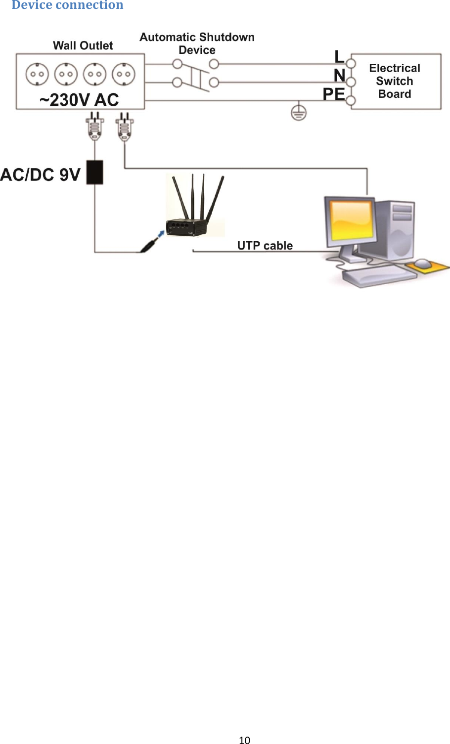  10  Device connection    