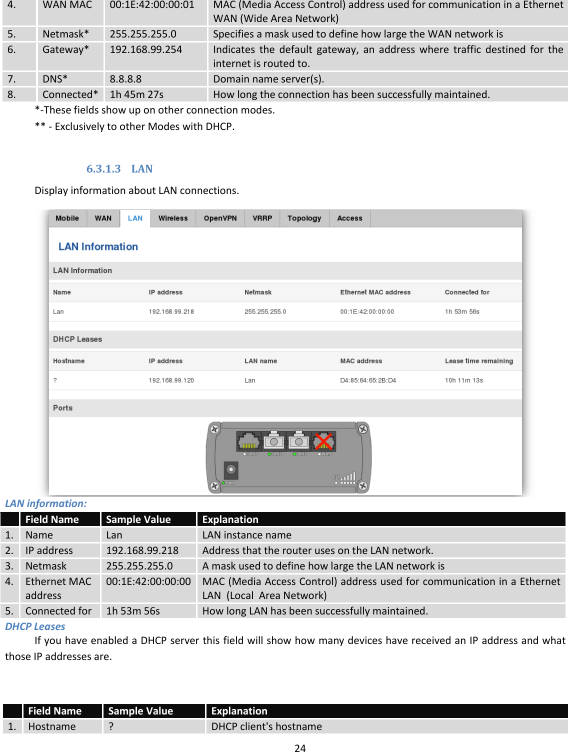  24  4. WAN MAC 00:1E:42:00:00:01 MAC (Media Access Control) address used for communication in a Ethernet WAN (Wide Area Network) 5. Netmask* 255.255.255.0 Specifies a mask used to define how large the WAN network is 6. Gateway* 192.168.99.254 Indicates  the  default  gateway,  an  address  where  traffic  destined  for  the internet is routed to. 7. DNS* 8.8.8.8 Domain name server(s). 8. Connected* 1h 45m 27s How long the connection has been successfully maintained. *-These fields show up on other connection modes. ** - Exclusively to other Modes with DHCP.  6.3.1.3 LAN Display information about LAN connections.  LAN information:  Field Name Sample Value Explanation 1. Name Lan LAN instance name 2. IP address 192.168.99.218 Address that the router uses on the LAN network. 3. Netmask 255.255.255.0 A mask used to define how large the LAN network is 4. Ethernet MAC address 00:1E:42:00:00:00 MAC (Media Access Control) address used for communication in a Ethernet LAN  (Local  Area Network) 5. Connected for 1h 53m 56s How long LAN has been successfully maintained. DHCP Leases If you have enabled a DHCP server this field will show how many devices have received an IP address and what those IP addresses are.   Field Name Sample Value Explanation 1. Hostname ? DHCP client&apos;s hostname 