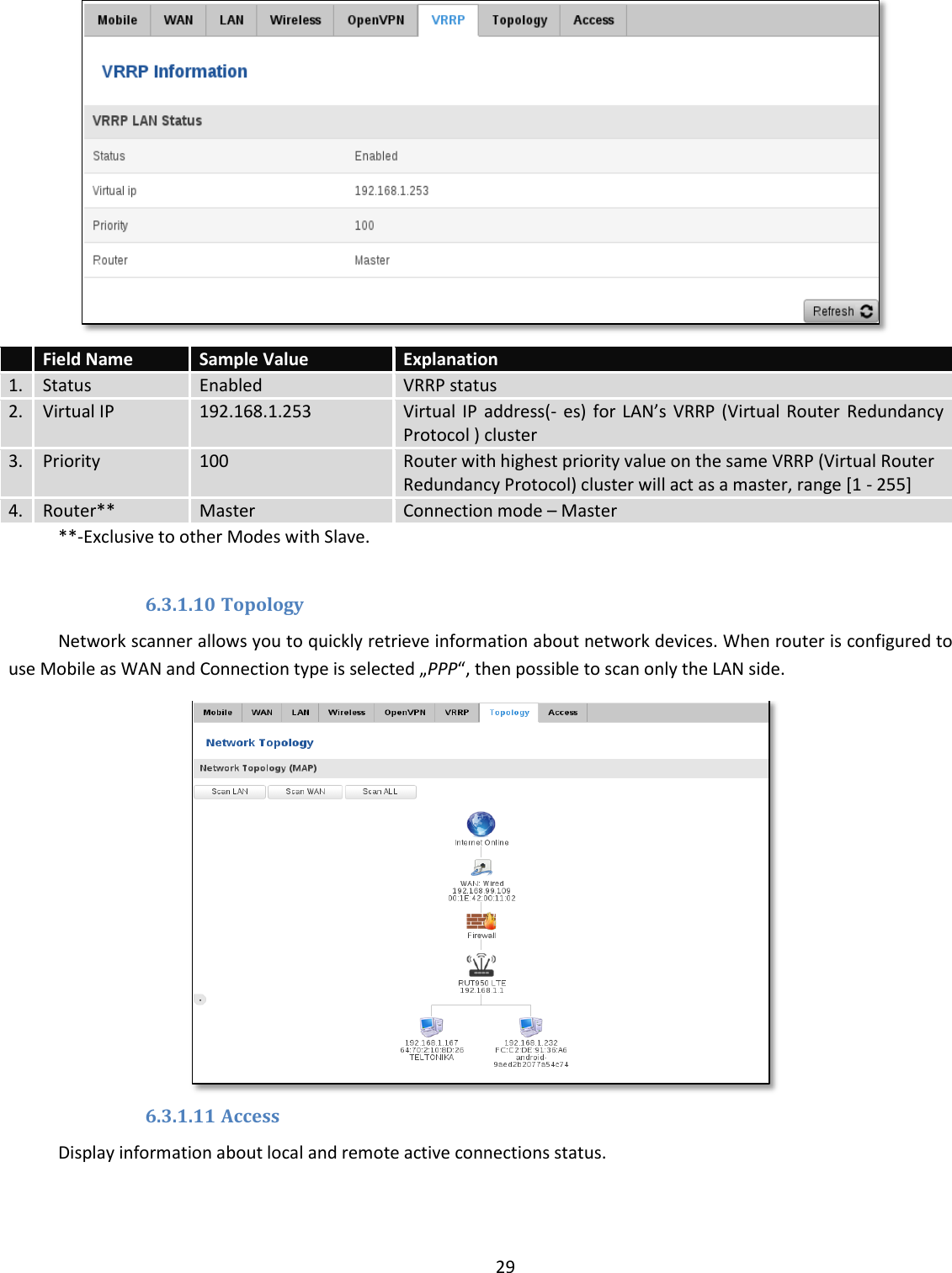  29    Field Name Sample Value Explanation 1. Status Enabled VRRP status 2. Virtual IP 192.168.1.253 Virtual IP  address(-  es) for  LAN’s  VRRP  (Virtual Router  Redundancy Protocol ) cluster 3. Priority 100 Router with highest priority value on the same VRRP (Virtual Router Redundancy Protocol) cluster will act as a master, range [1 - 255] 4. Router** Master Connection mode – Master  **-Exclusive to other Modes with Slave.  6.3.1.10 Topology Network scanner allows you to quickly retrieve information about network devices. When router is configured to use Mobile as WAN and Connection type is selected „PPP“, then possible to scan only the LAN side.  6.3.1.11 Access Display information about local and remote active connections status. 