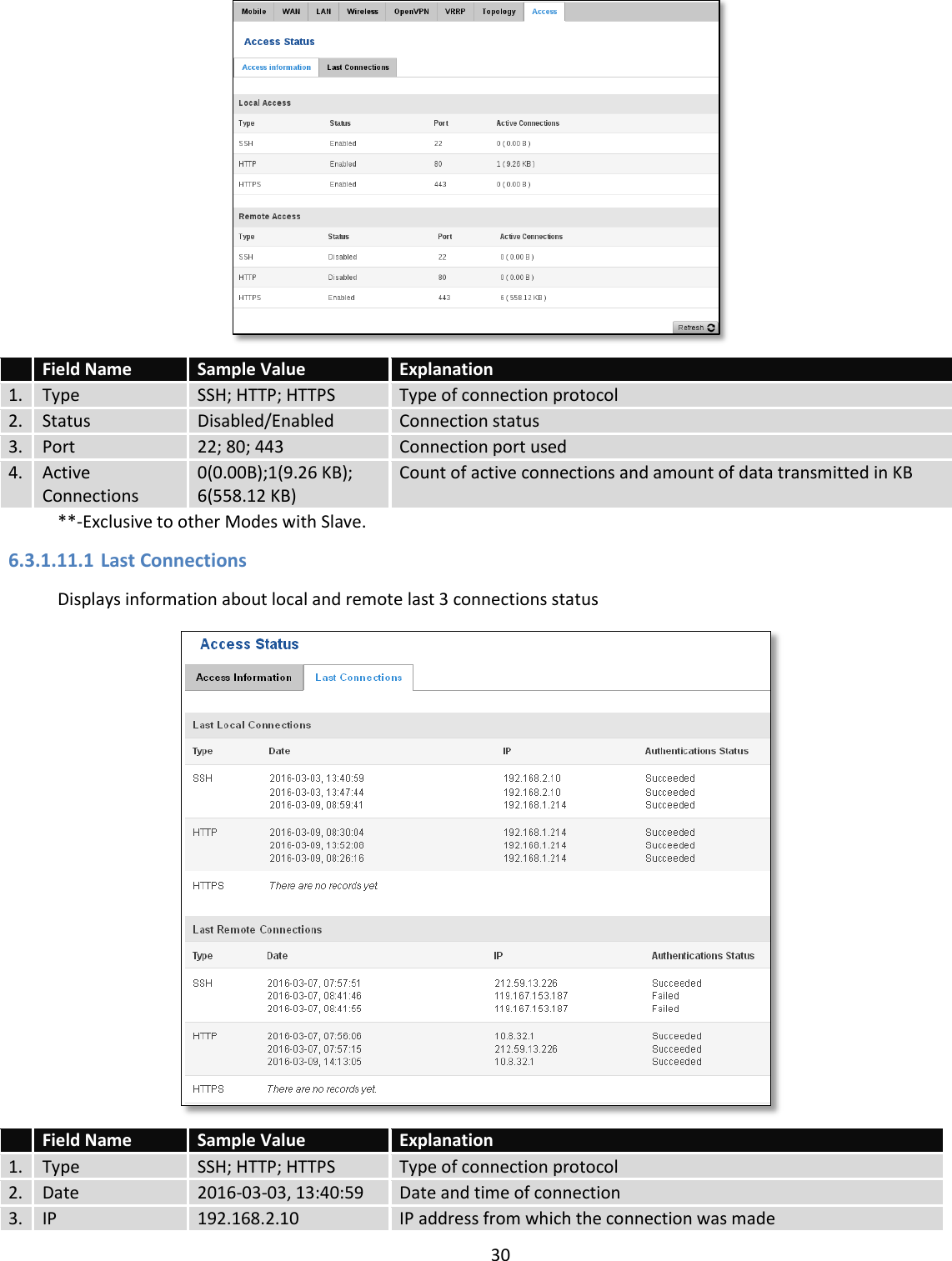  30    Field Name Sample Value Explanation 1. Type SSH; HTTP; HTTPS Type of connection protocol 2. Status Disabled/Enabled Connection status 3. Port 22; 80; 443 Connection port used 4. Active Connections 0(0.00B);1(9.26 KB); 6(558.12 KB) Count of active connections and amount of data transmitted in KB **-Exclusive to other Modes with Slave. 6.3.1.11.1  Last Connections Displays information about local and remote last 3 connections status   Field Name Sample Value Explanation 1. Type SSH; HTTP; HTTPS Type of connection protocol 2. Date 2016-03-03, 13:40:59 Date and time of connection 3. IP 192.168.2.10 IP address from which the connection was made 