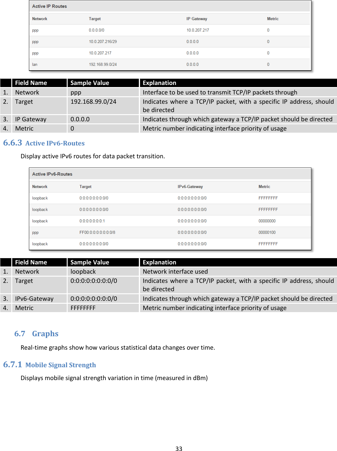  33    Field Name Sample Value Explanation 1. Network ppp Interface to be used to transmit TCP/IP packets through 2. Target 192.168.99.0/24 Indicates where  a  TCP/IP packet,  with  a  specific IP  address, should be directed 3. IP Gateway 0.0.0.0 Indicates through which gateway a TCP/IP packet should be directed 4. Metric 0 Metric number indicating interface priority of usage 6.6.3 Active IPv6-Routes Display active IPv6 routes for data packet transition.   Field Name Sample Value Explanation 1. Network loopback Network interface used 2. Target 0:0:0:0:0:0:0:0/0 Indicates where  a  TCP/IP packet,  with  a  specific IP  address, should be directed 3. IPv6-Gateway 0:0:0:0:0:0:0:0/0 Indicates through which gateway a TCP/IP packet should be directed 4. Metric FFFFFFFF Metric number indicating interface priority of usage  6.7 Graphs Real-time graphs show how various statistical data changes over time. 6.7.1 Mobile Signal Strength Displays mobile signal strength variation in time (measured in dBm) 