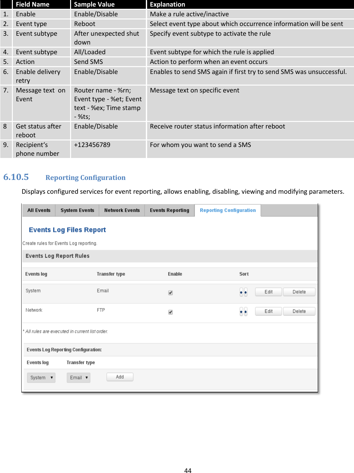  44   Field Name Sample Value Explanation 1. Enable Enable/Disable Make a rule active/inactive 2. Event type Reboot Select event type about which occurrence information will be sent 3. Event subtype After unexpected shut down Specify event subtype to activate the rule 4. Event subtype All/Loaded Event subtype for which the rule is applied 5. Action Send SMS Action to perform when an event occurs 6. Enable delivery retry Enable/Disable Enables to send SMS again if first try to send SMS was unsuccessful.  7. Message text  on Event Router name - %rn; Event type - %et; Event text - %ex; Time stamp - %ts; Message text on specific event 8 Get status after reboot Enable/Disable Receive router status information after reboot 9. Recipient‘s phone number +123456789 For whom you want to send a SMS  6.10.5 Reporting Configuration Displays configured services for event reporting, allows enabling, disabling, viewing and modifying parameters.     