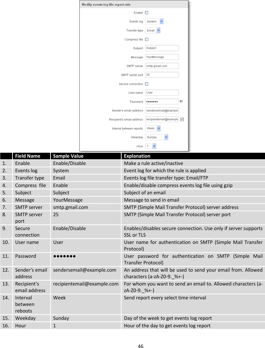  46     Field Name Sample Value Explanation 1. Enable Enable/Disable Make a rule active/inactive 2. Events log System Event log for which the rule is applied 3. Transfer type Email Events log file transfer type: Email/FTP 4. Compress  file Enable Enable/disable compress events log file using gzip 5. Subject Subject Subject of an email 6. Message YourMessage Message to send in email 7. SMTP server smtp.gmail.com SMTP (Simple Mail Transfer Protocol) server address 8. SMTP server port 25 SMTP (Simple Mail Transfer Protocol) server port 9. Secure connection Enable/Disable Enables/disables secure connection. Use only if server supports SSL or TLS 10. User name User User  name  for  authentication  on  SMTP  (Simple  Mail Transfer Protocol) 11. Password ●●●●●●● User  password  for  authentication  on  SMTP  (Simple  Mail Transfer Protocol) 12. Sender‘s email address sendersemail@example.com An address that will be used to send your email from. Allowed characters (a-zA-Z0-9._%+-) 13. Recipient‘s email address recipientemail@example.com For whom you want to send an email to. Allowed characters (a-zA-Z0-9._%+-) 14. Interval between reboots Week Send report every select time interval 15. Weekday Sunday Day of the week to get events log report 16. Hour 1 Hour of the day to get events log report  