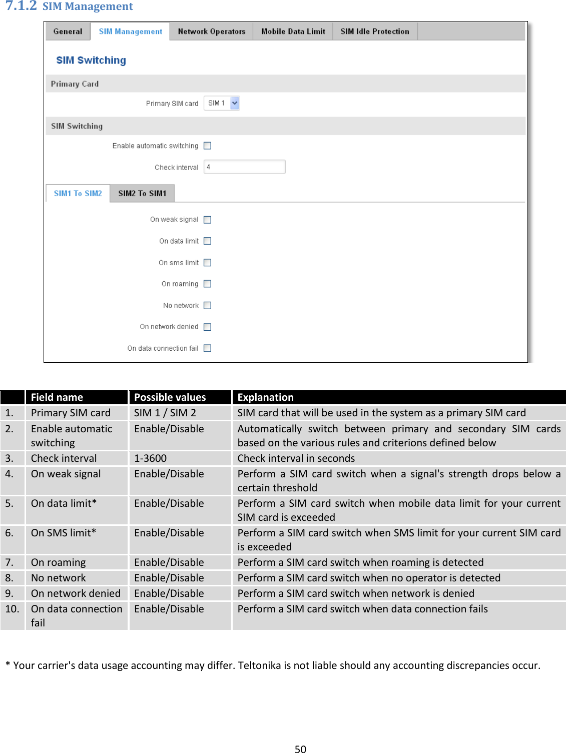  50  7.1.2 SIM Management    Field name Possible values Explanation 1. Primary SIM card SIM 1 / SIM 2 SIM card that will be used in the system as a primary SIM card 2. Enable automatic switching Enable/Disable Automatically  switch  between  primary  and  secondary  SIM  cards based on the various rules and criterions defined below 3. Check interval 1-3600 Check interval in seconds 4. On weak signal Enable/Disable Perform  a  SIM  card  switch  when  a  signal&apos;s  strength  drops  below  a certain threshold 5. On data limit* Enable/Disable Perform a SIM card switch when mobile data limit for your current SIM card is exceeded 6. On SMS limit* Enable/Disable Perform a SIM card switch when SMS limit for your current SIM card is exceeded 7. On roaming Enable/Disable Perform a SIM card switch when roaming is detected 8. No network Enable/Disable Perform a SIM card switch when no operator is detected 9. On network denied Enable/Disable Perform a SIM card switch when network is denied 10. On data connection fail Enable/Disable Perform a SIM card switch when data connection fails  * Your carrier&apos;s data usage accounting may differ. Teltonika is not liable should any accounting discrepancies occur. 