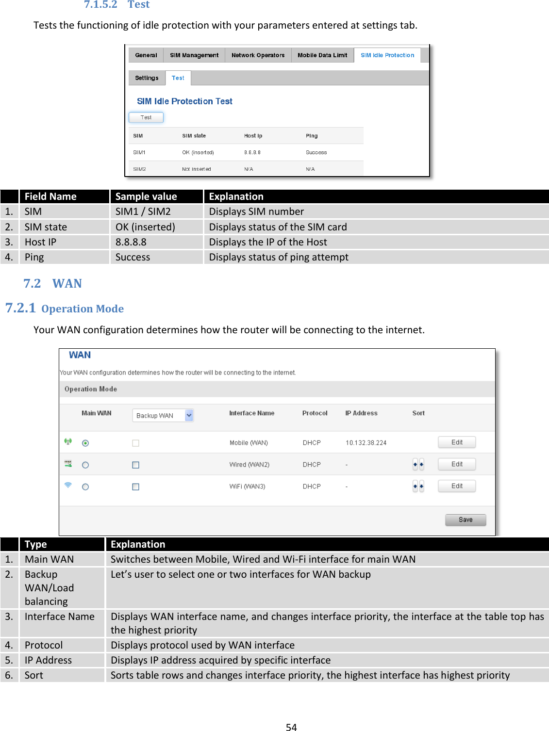  54  7.1.5.2 Test Tests the functioning of idle protection with your parameters entered at settings tab.   Field Name Sample value Explanation 1.  SIM SIM1 / SIM2 Displays SIM number 2. SIM state OK (inserted) Displays status of the SIM card 3. Host IP 8.8.8.8 Displays the IP of the Host 4. Ping Success Displays status of ping attempt 7.2 WAN 7.2.1 Operation Mode Your WAN configuration determines how the router will be connecting to the internet.   Type Explanation 1. Main WAN Switches between Mobile, Wired and Wi-Fi interface for main WAN 2. Backup WAN/Load balancing Let’s user to select one or two interfaces for WAN backup 3. Interface Name Displays WAN interface name, and changes interface priority, the interface at the table top has the highest priority 4. Protocol Displays protocol used by WAN interface 5. IP Address Displays IP address acquired by specific interface 6. Sort Sorts table rows and changes interface priority, the highest interface has highest priority 