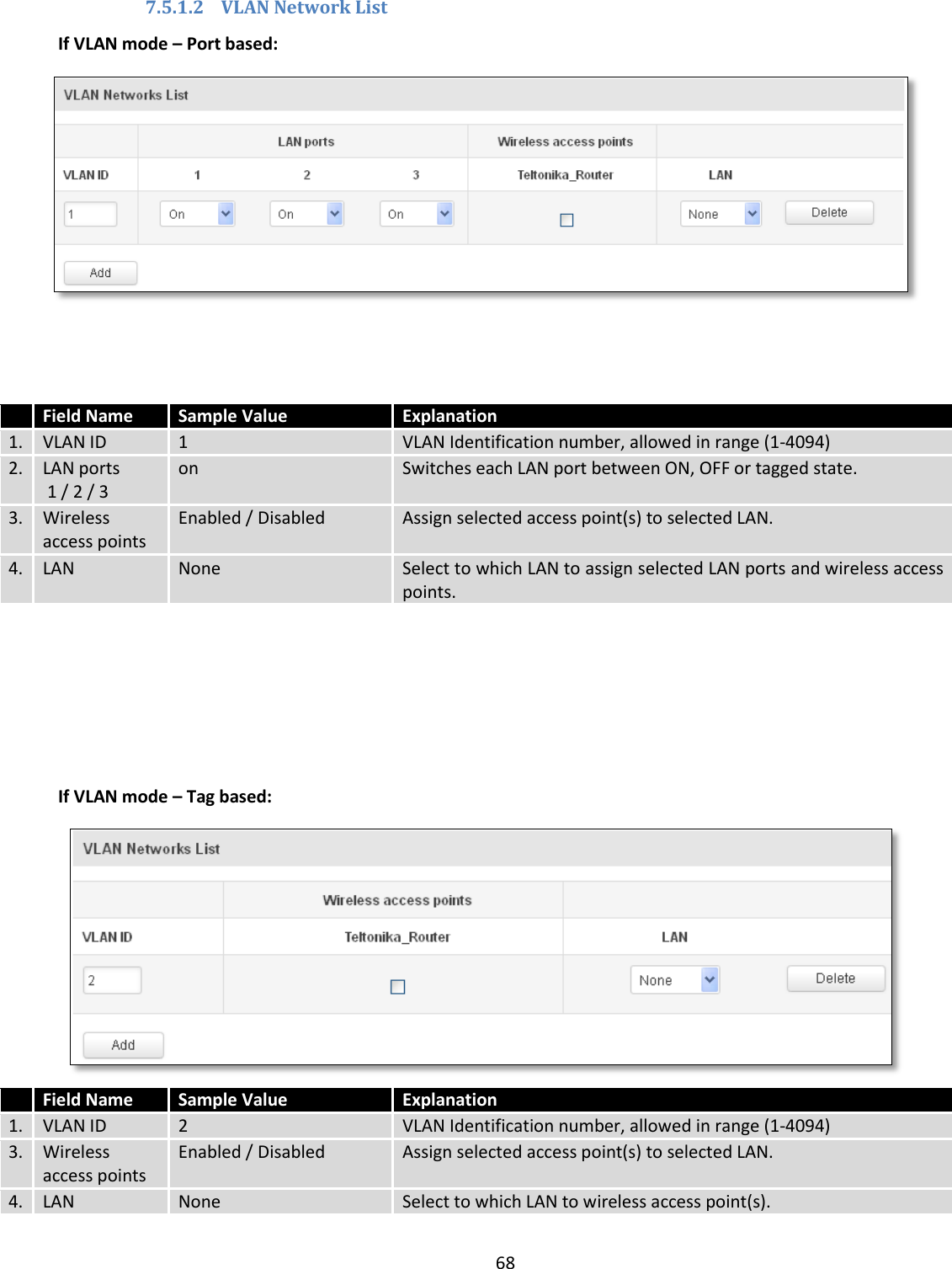  68  7.5.1.2 VLAN Network List If VLAN mode – Port based:     Field Name Sample Value Explanation 1. VLAN ID 1 VLAN Identification number, allowed in range (1-4094) 2. LAN ports  1 / 2 / 3 on Switches each LAN port between ON, OFF or tagged state. 3. Wireless access points Enabled / Disabled Assign selected access point(s) to selected LAN. 4. LAN None Select to which LAN to assign selected LAN ports and wireless access points.     If VLAN mode – Tag based:   Field Name Sample Value Explanation 1. VLAN ID 2 VLAN Identification number, allowed in range (1-4094) 3. Wireless access points Enabled / Disabled Assign selected access point(s) to selected LAN. 4. LAN None Select to which LAN to wireless access point(s).  