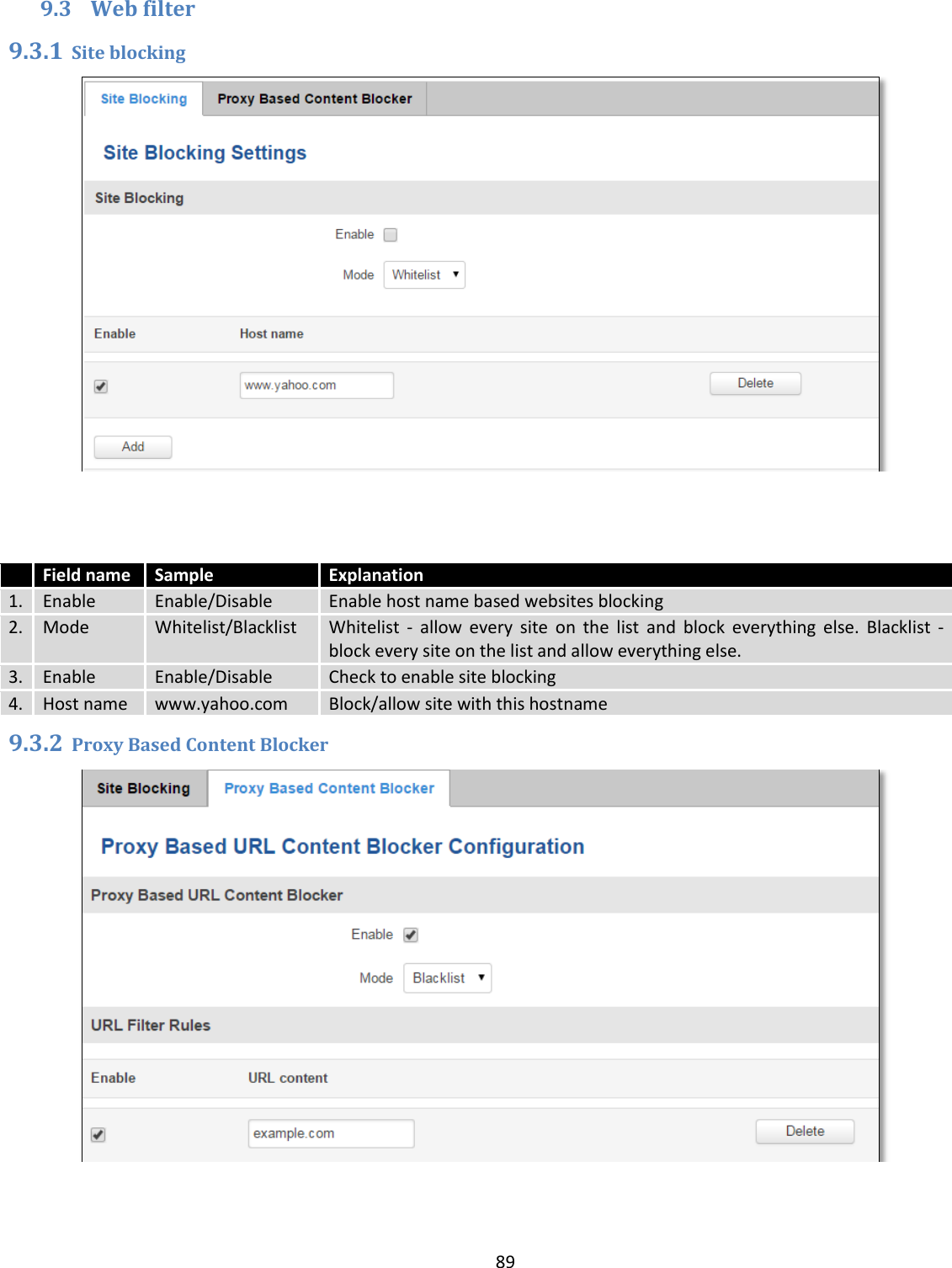  89  9.3 Web filter   9.3.1 Site blocking     Field name Sample Explanation 1. Enable Enable/Disable Enable host name based websites blocking 2. Mode Whitelist/Blacklist Whitelist  -  allow  every  site  on  the  list  and  block  everything  else.  Blacklist  - block every site on the list and allow everything else. 3. Enable Enable/Disable Check to enable site blocking 4. Host name www.yahoo.com Block/allow site with this hostname 9.3.2 Proxy Based Content Blocker    