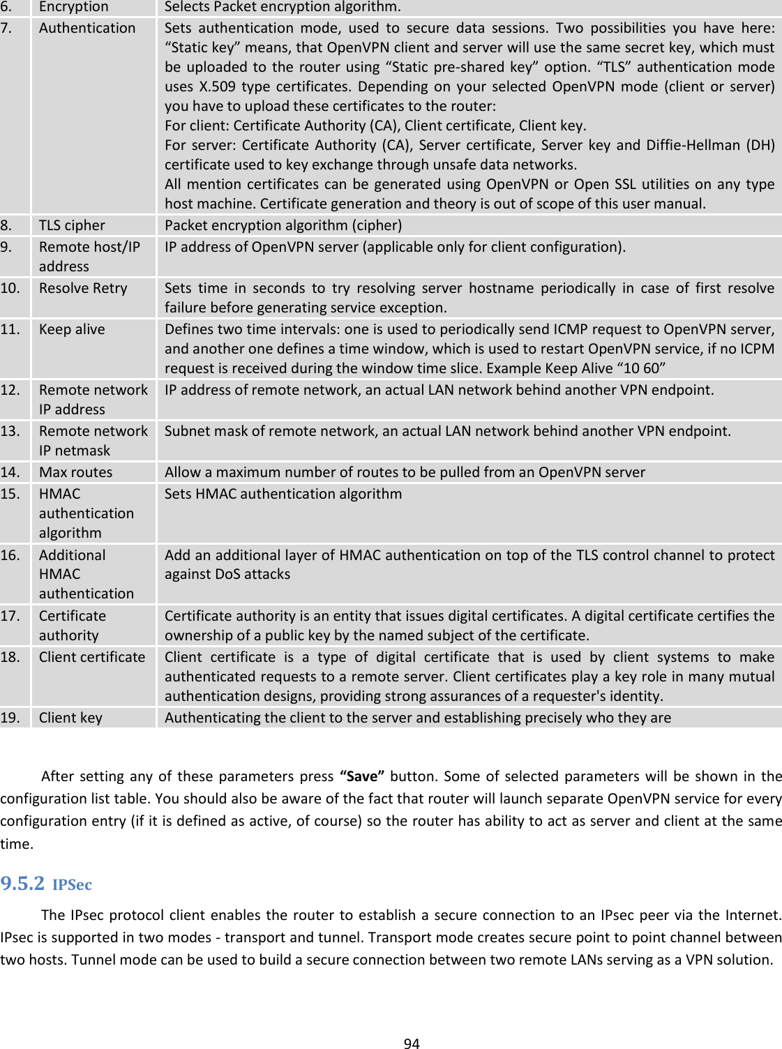  94  6. Encryption Selects Packet encryption algorithm. 7. Authentication Sets  authentication  mode,  used  to  secure  data  sessions.  Two  possibilities  you  have  here: “Static key” means, that OpenVPN client and server will use the same secret key, which must be uploaded to the router using  “Static pre-shared key” option. “TLS” authentication mode uses  X.509  type  certificates.  Depending on  your  selected  OpenVPN mode  (client  or  server) you have to upload these certificates to the router: For client: Certificate Authority (CA), Client certificate, Client key. For  server:  Certificate Authority (CA),  Server certificate, Server key  and Diffie-Hellman (DH) certificate used to key exchange through unsafe data networks. All mention certificates can be generated  using  OpenVPN or  Open SSL utilities on any  type host machine. Certificate generation and theory is out of scope of this user manual. 8. TLS cipher Packet encryption algorithm (cipher) 9. Remote host/IP address IP address of OpenVPN server (applicable only for client configuration). 10. Resolve Retry Sets  time  in  seconds  to  try  resolving  server  hostname  periodically  in  case  of  first  resolve failure before generating service exception. 11. Keep alive Defines two time intervals: one is used to periodically send ICMP request to OpenVPN server, and another one defines a time window, which is used to restart OpenVPN service, if no ICPM request is received during the window time slice. Example Keep Alive “10 60” 12. Remote network IP address IP address of remote network, an actual LAN network behind another VPN endpoint. 13. Remote network IP netmask Subnet mask of remote network, an actual LAN network behind another VPN endpoint.  14. Max routes Allow a maximum number of routes to be pulled from an OpenVPN server 15. HMAC authentication algorithm Sets HMAC authentication algorithm 16. Additional HMAC authentication Add an additional layer of HMAC authentication on top of the TLS control channel to protect against DoS attacks 17. Certificate authority Certificate authority is an entity that issues digital certificates. A digital certificate certifies the ownership of a public key by the named subject of the certificate. 18.  Client certificate Client  certificate  is  a  type  of  digital  certificate  that  is  used  by  client  systems  to  make authenticated requests to a remote server. Client certificates play a key role in many mutual authentication designs, providing strong assurances of a requester&apos;s identity. 19.  Client key Authenticating the client to the server and establishing precisely who they are  After  setting  any of  these parameters press  “Save” button.  Some of  selected parameters  will  be  shown in  the configuration list table. You should also be aware of the fact that router will launch separate OpenVPN service for every configuration entry (if it is defined as active, of course) so the router has ability to act as server and client at the same time.  9.5.2 IPSec The IPsec protocol client enables the router to establish a secure connection to an  IPsec  peer via the Internet. IPsec is supported in two modes - transport and tunnel. Transport mode creates secure point to point channel between two hosts. Tunnel mode can be used to build a secure connection between two remote LANs serving as a VPN solution. 