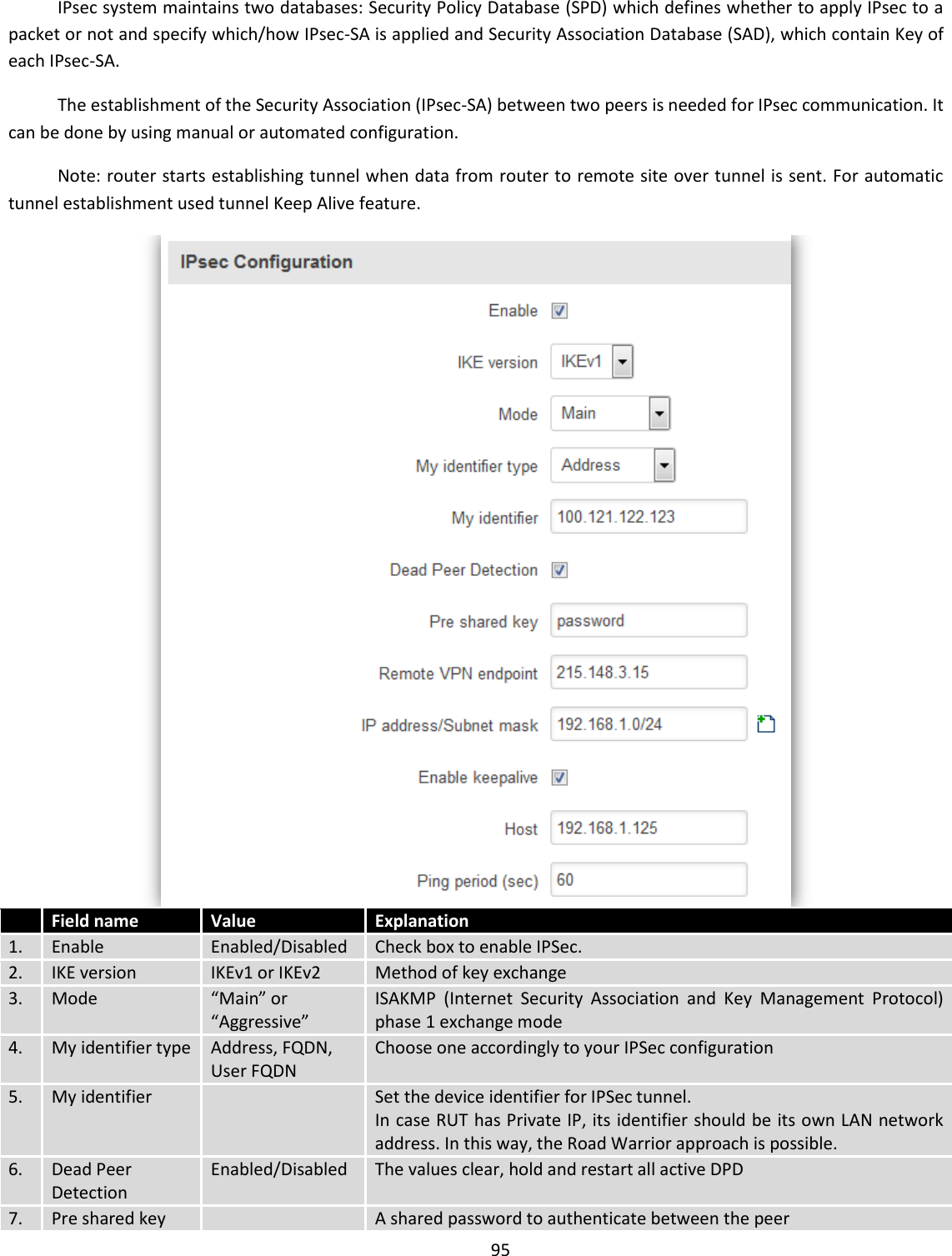  95  IPsec system maintains two databases: Security Policy Database (SPD) which defines whether to apply IPsec to a packet or not and specify which/how IPsec-SA is applied and Security Association Database (SAD), which contain Key of each IPsec-SA. The establishment of the Security Association (IPsec-SA) between two peers is needed for IPsec communication. It can be done by using manual or automated configuration. Note: router starts establishing tunnel when data from router to remote site over tunnel is sent. For automatic tunnel establishment used tunnel Keep Alive feature.   Field name Value Explanation 1. Enable Enabled/Disabled Check box to enable IPSec. 2. IKE version IKEv1 or IKEv2 Method of key exchange 3. Mode “Main” or “Aggressive” ISAKMP  (Internet  Security  Association  and  Key  Management  Protocol) phase 1 exchange mode 4. My identifier type Address, FQDN, User FQDN Choose one accordingly to your IPSec configuration 5. My identifier  Set the device identifier for IPSec tunnel. In case RUT has Private IP, its identifier should be its own LAN network address. In this way, the Road Warrior approach is possible. 6. Dead Peer Detection Enabled/Disabled The values clear, hold and restart all active DPD 7. Pre shared key  A shared password to authenticate between the peer 